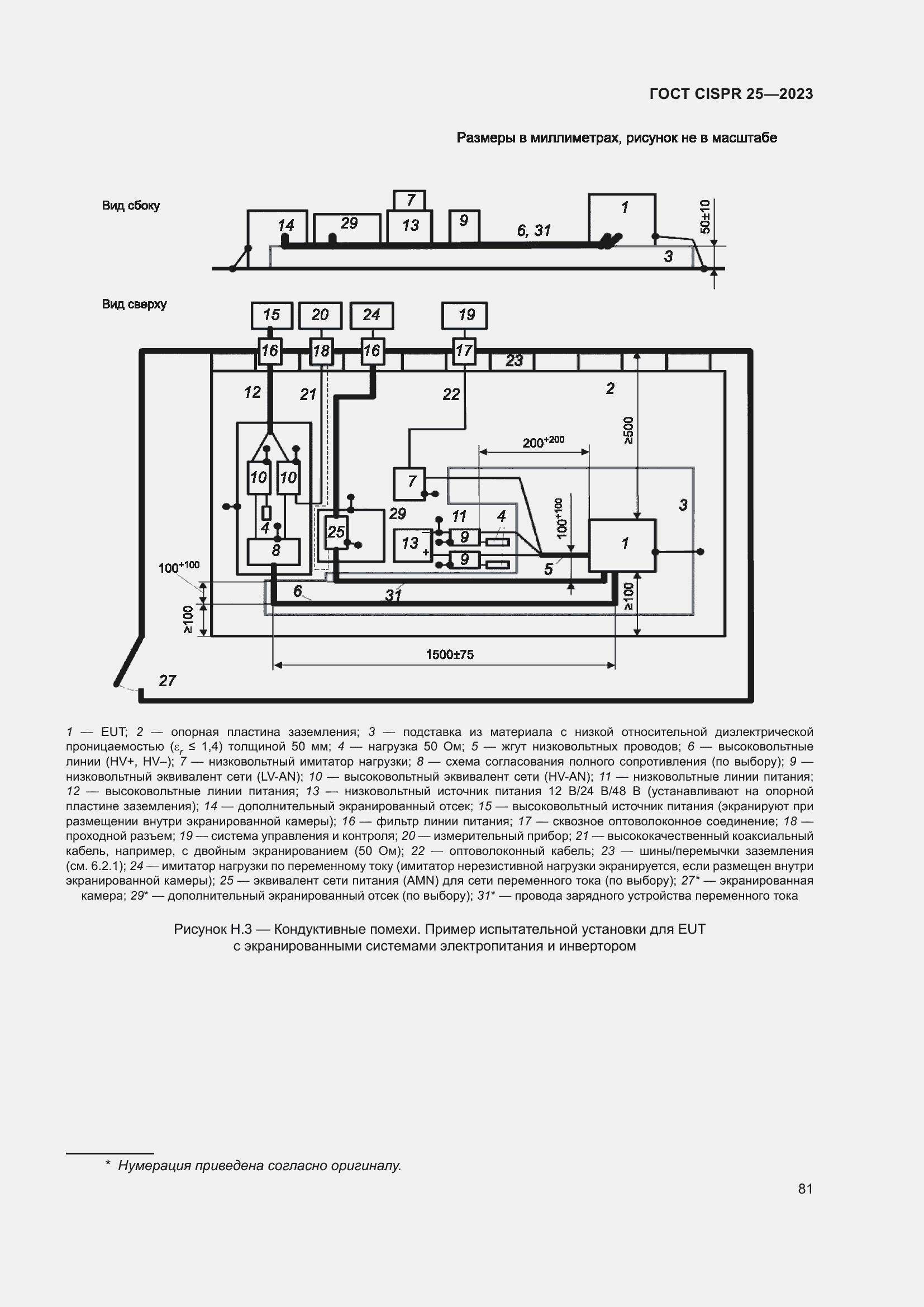 ���� CISPR 25-2023. �������� 87
