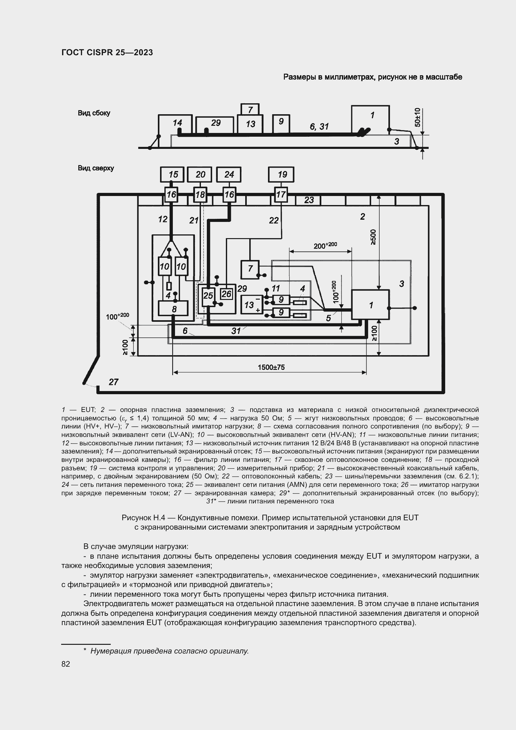 ���� CISPR 25-2023. �������� 88