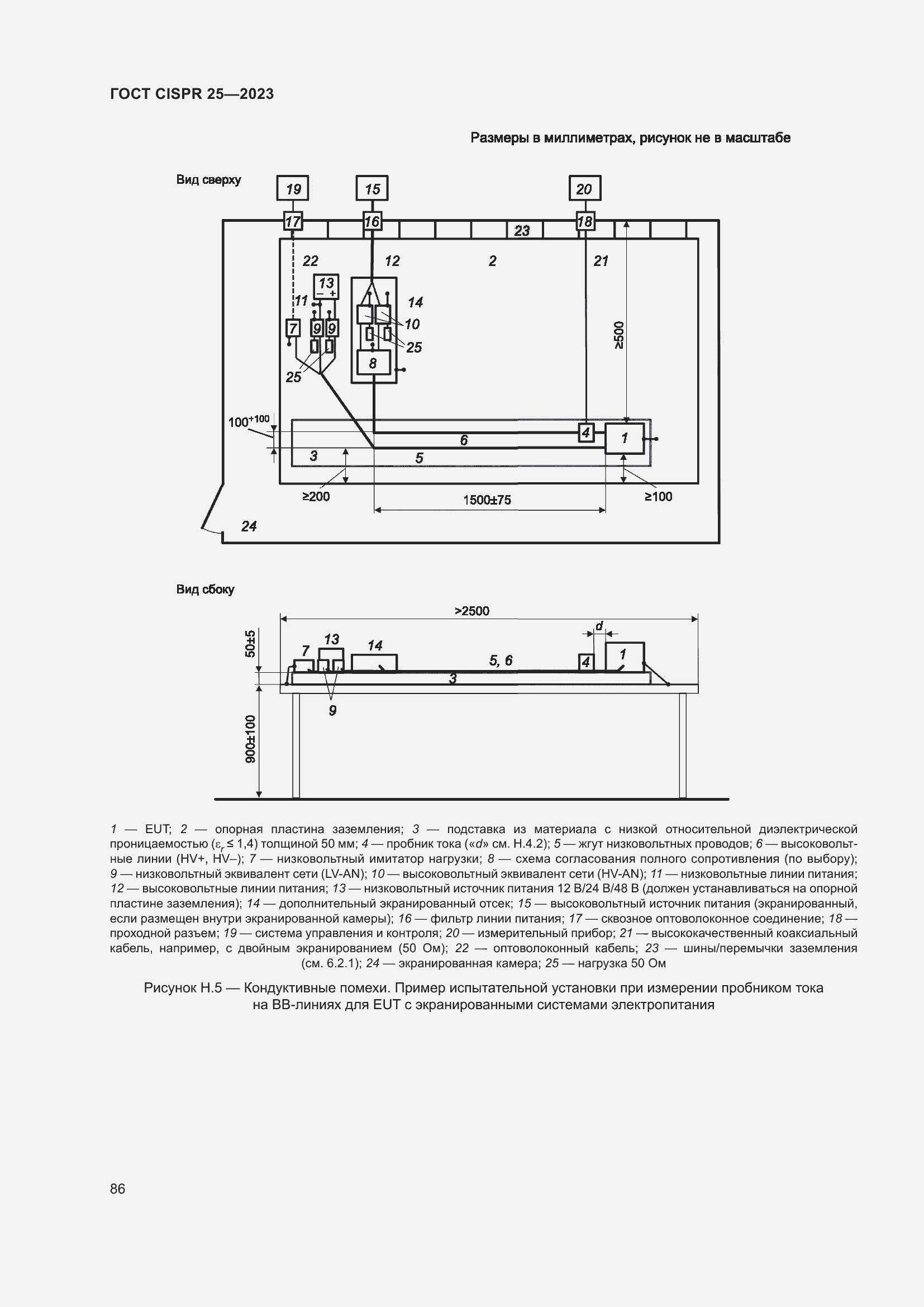 ���� CISPR 25-2023. �������� 92