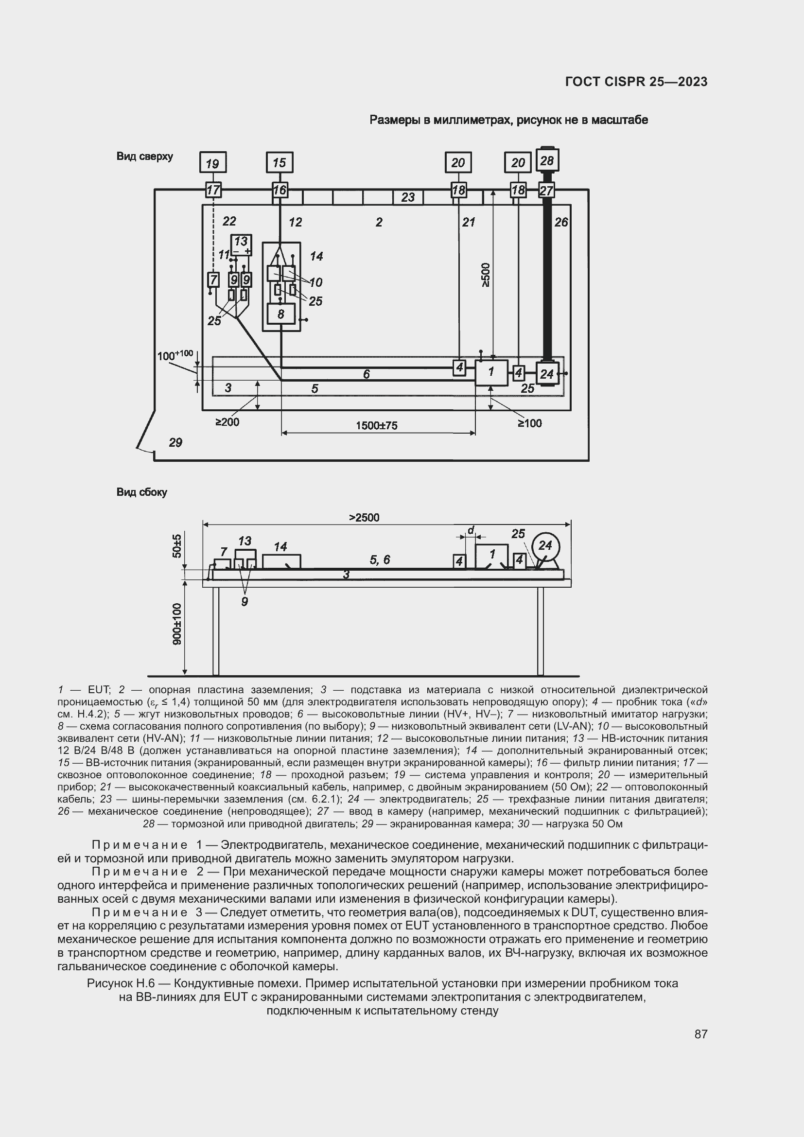 ���� CISPR 25-2023. �������� 93