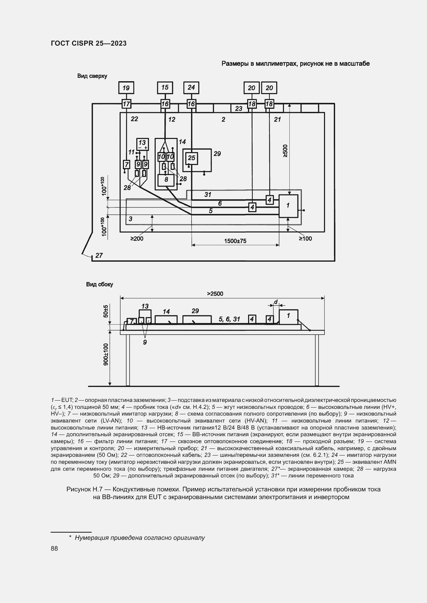 ���� CISPR 25-2023. �������� 94