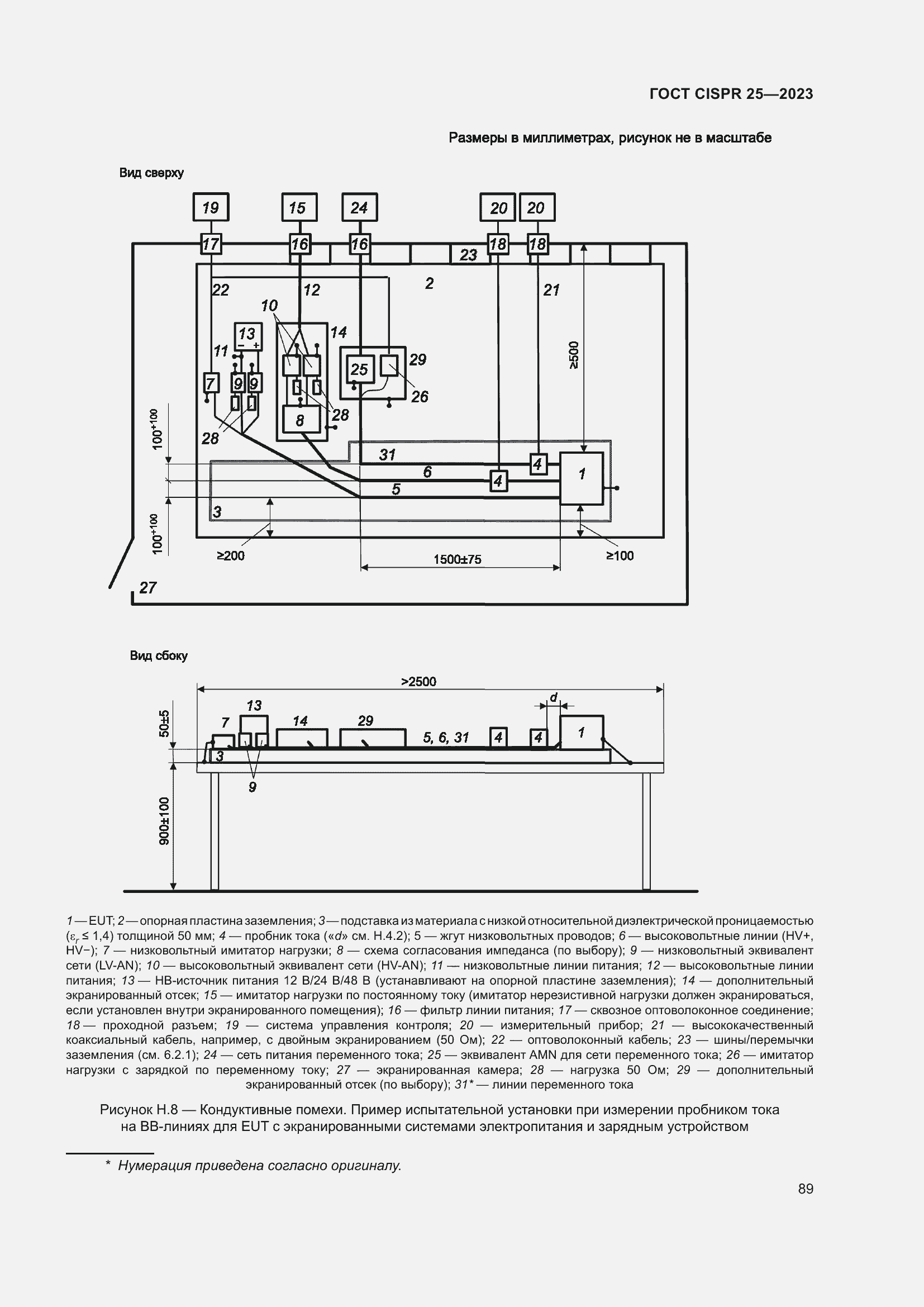 ���� CISPR 25-2023. �������� 95
