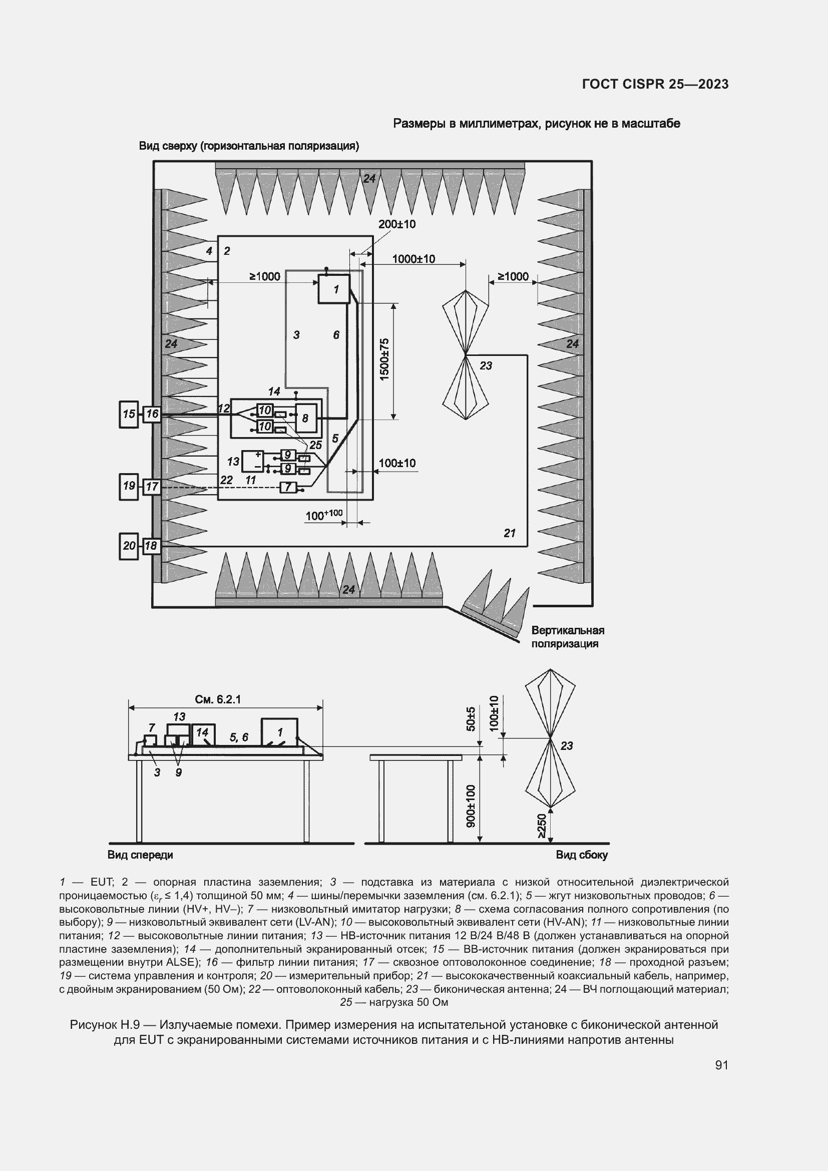���� CISPR 25-2023. �������� 97