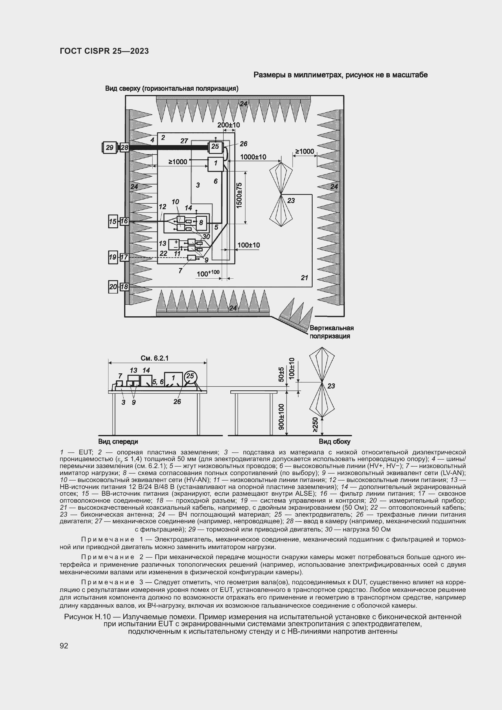 ���� CISPR 25-2023. �������� 98