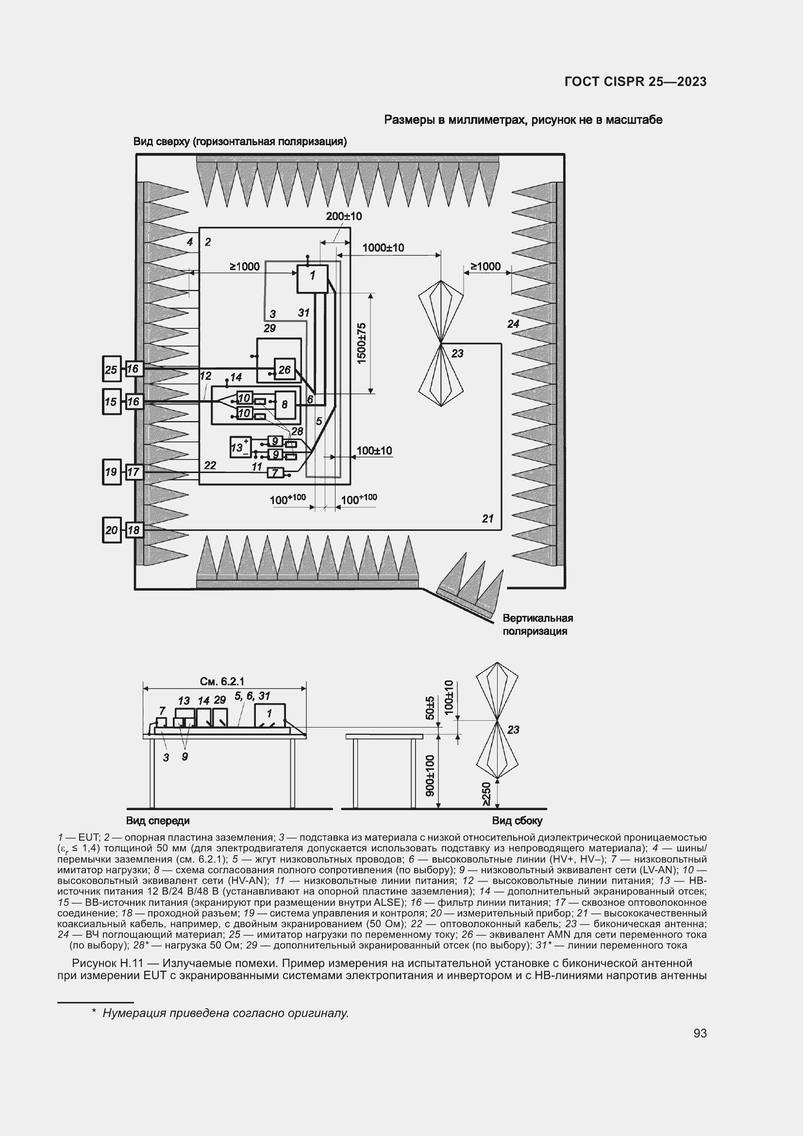 ���� CISPR 25-2023. �������� 99