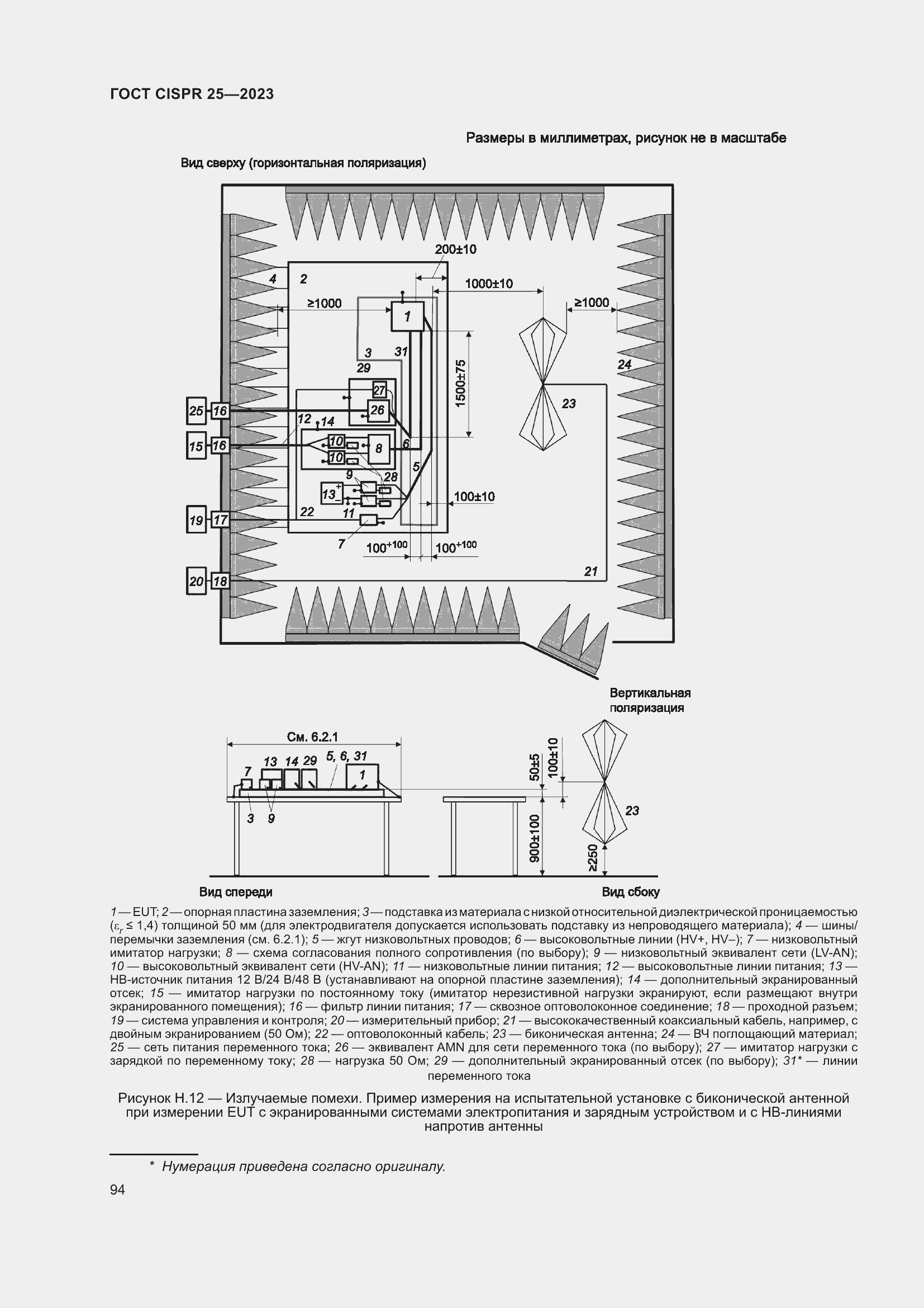 ���� CISPR 25-2023. �������� 100