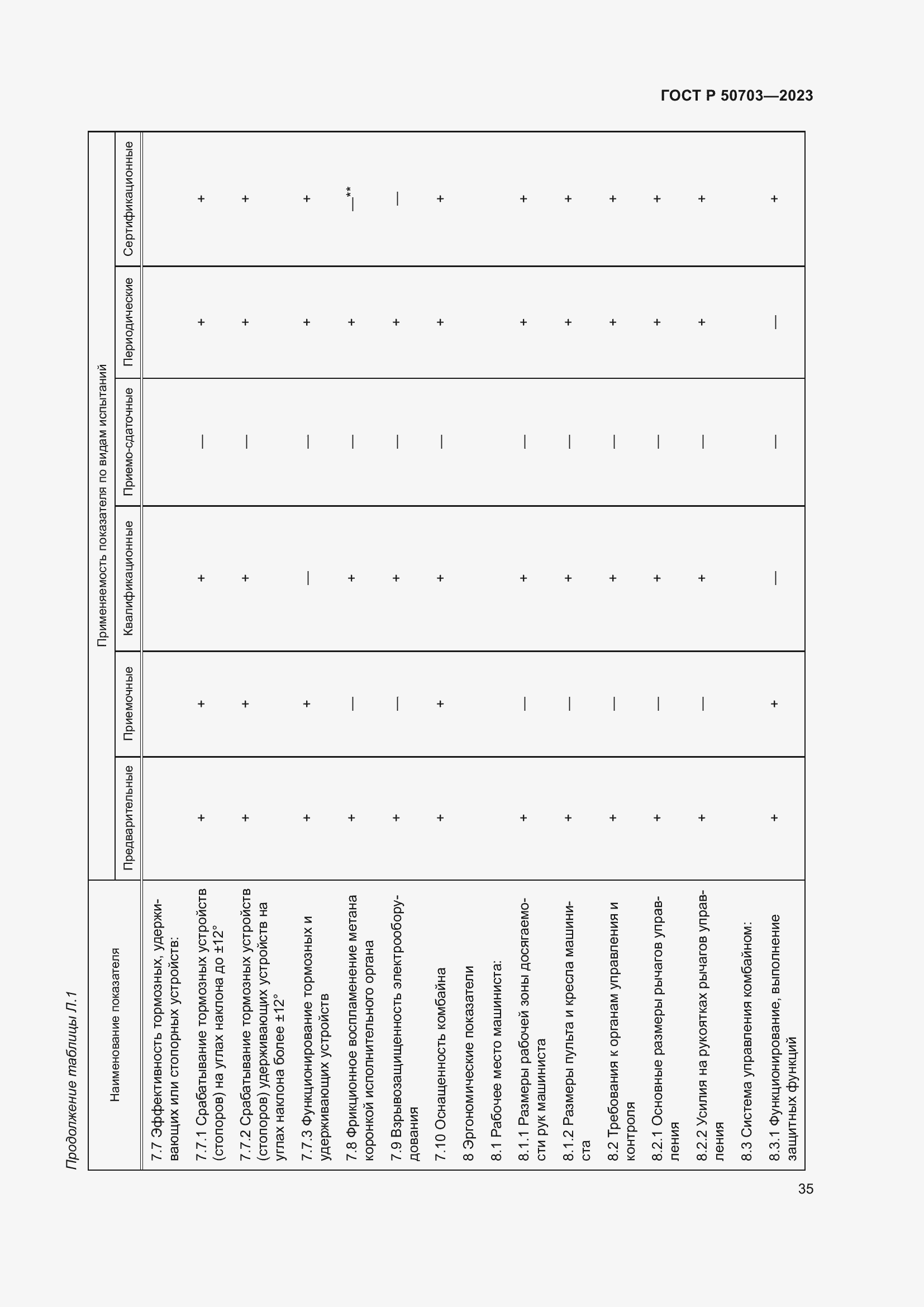 ���� � 50703-2023. �������� 39