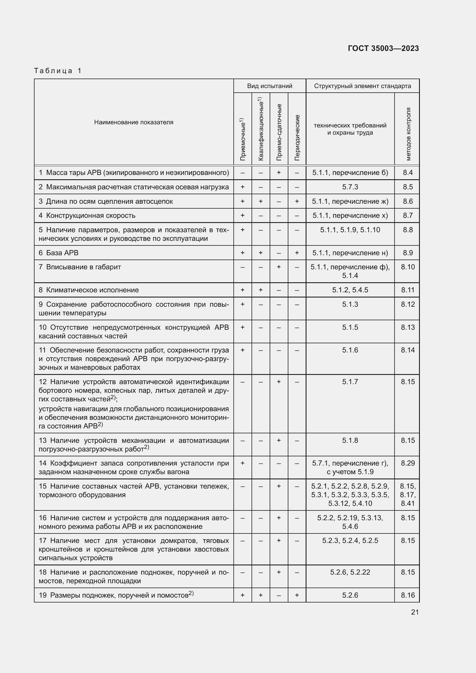  35003-2023.  25