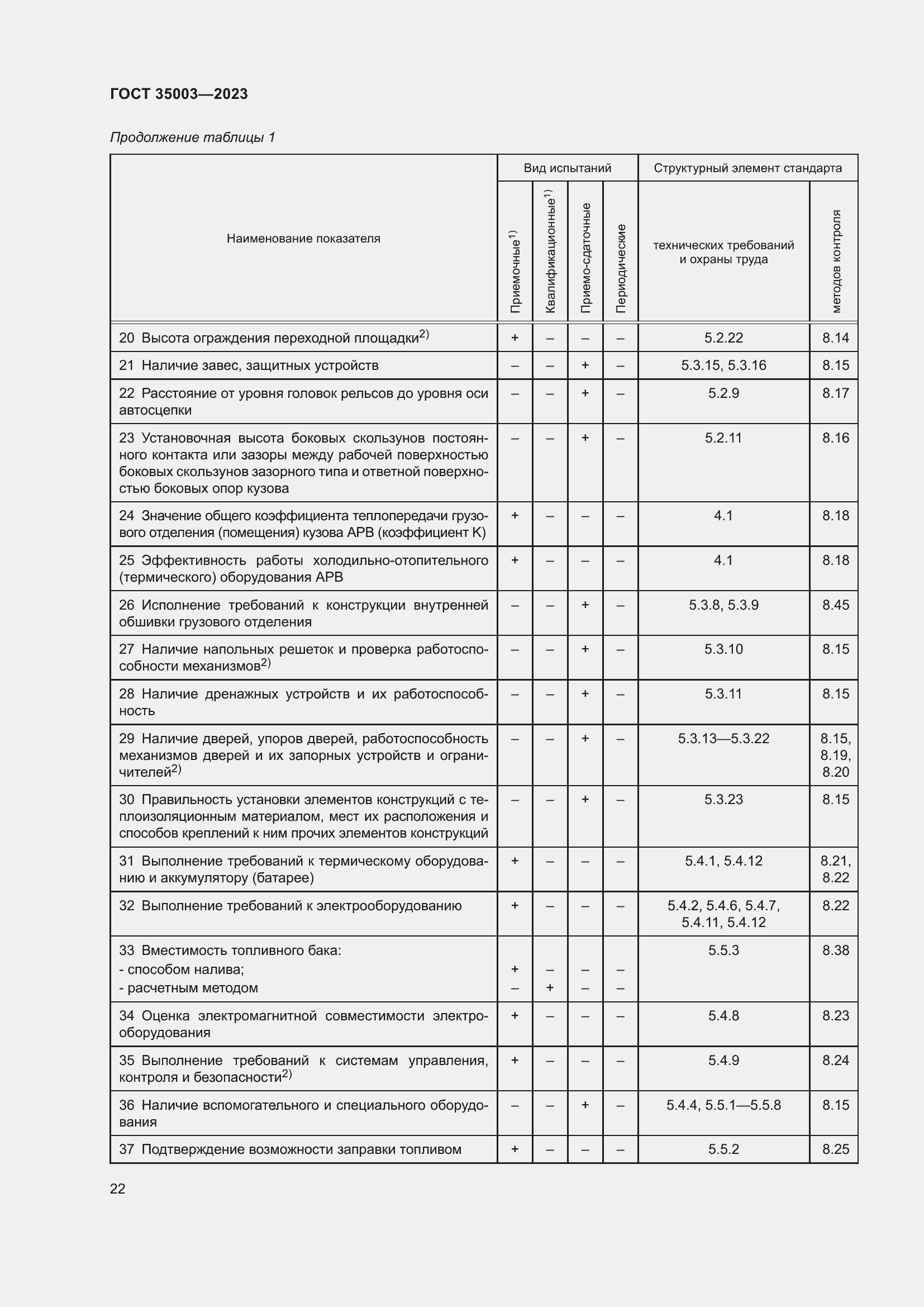  35003-2023.  26