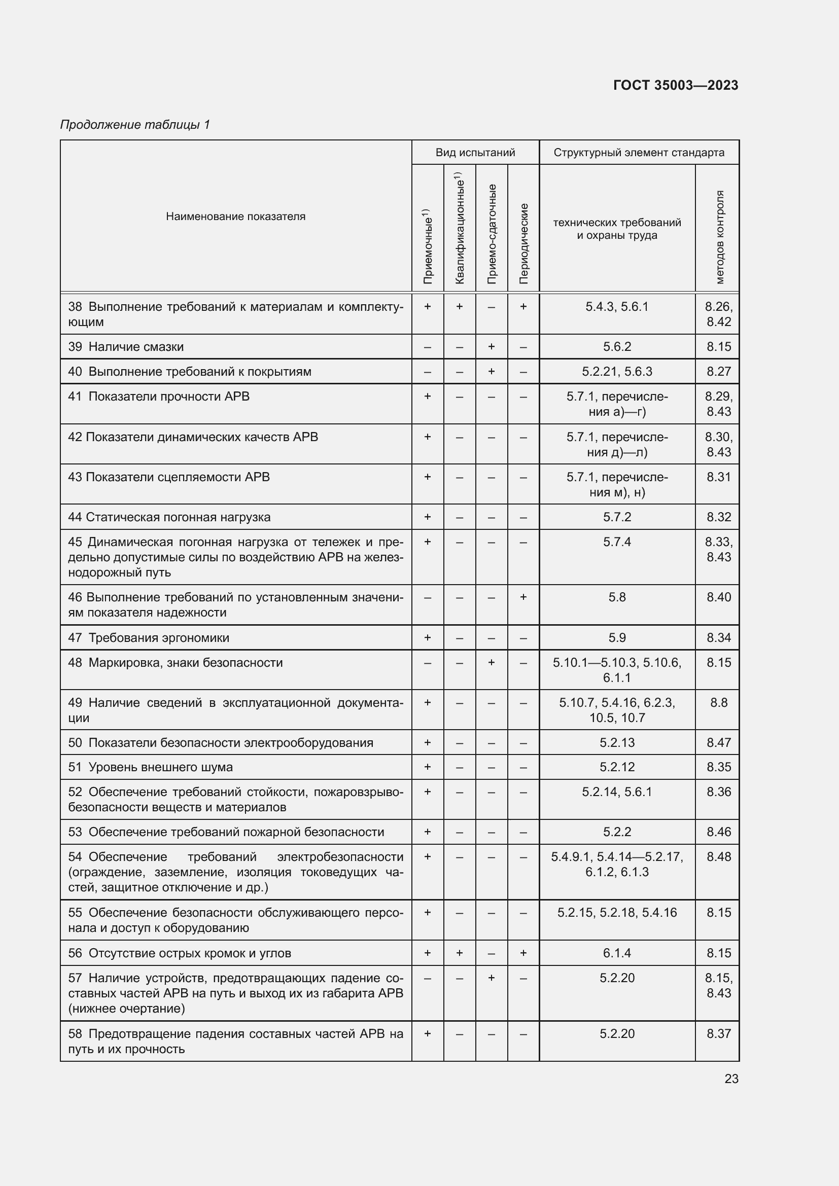  35003-2023.  27