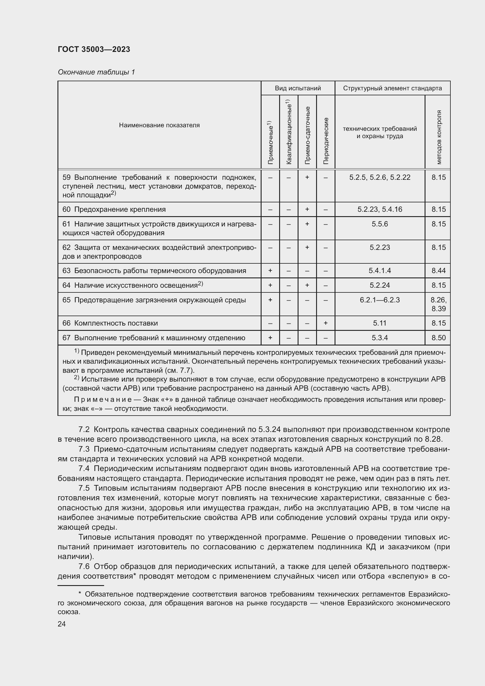  35003-2023.  28