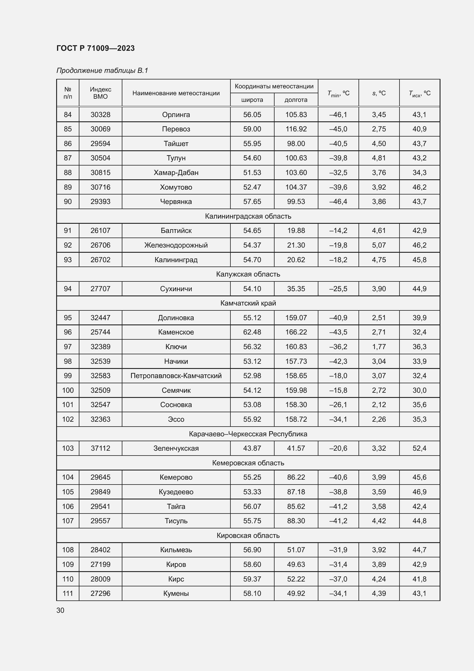 ���� � 71009-2023. �������� 34
