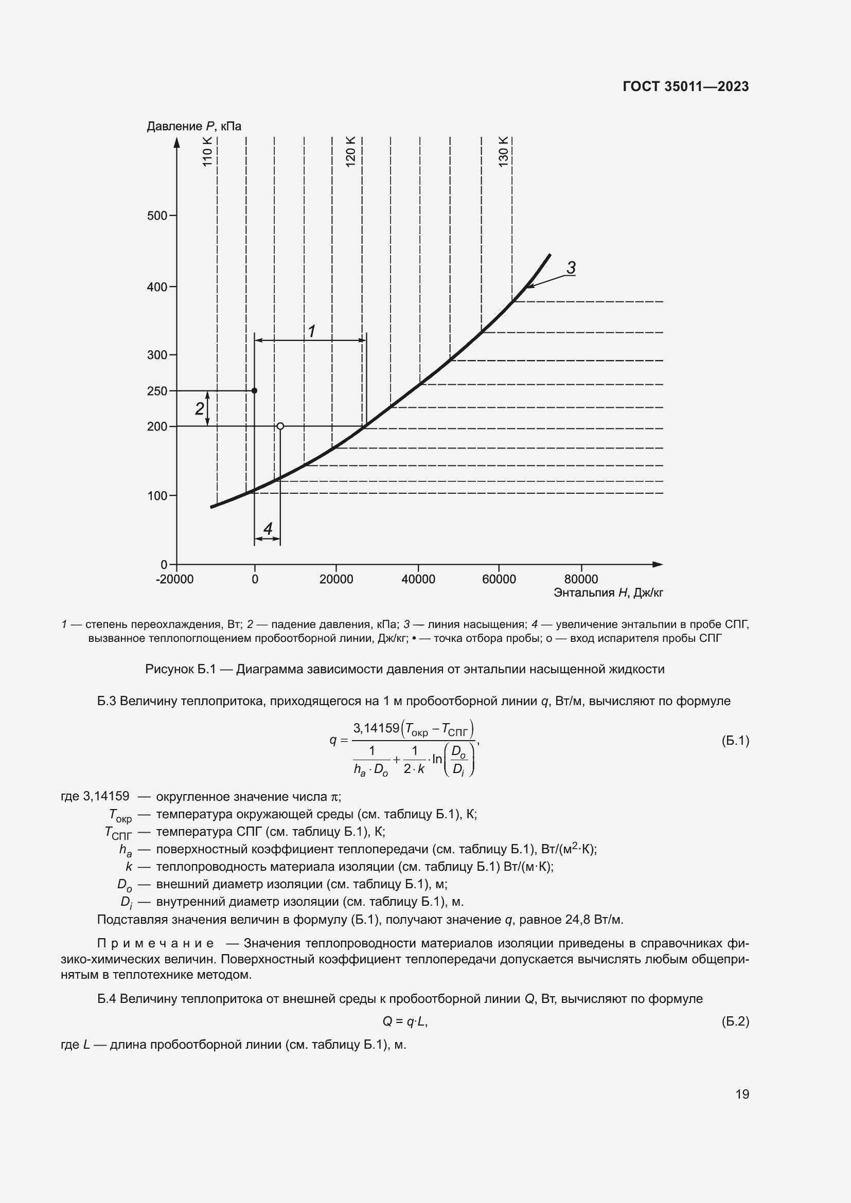 ���� 35011-2023. �������� 25