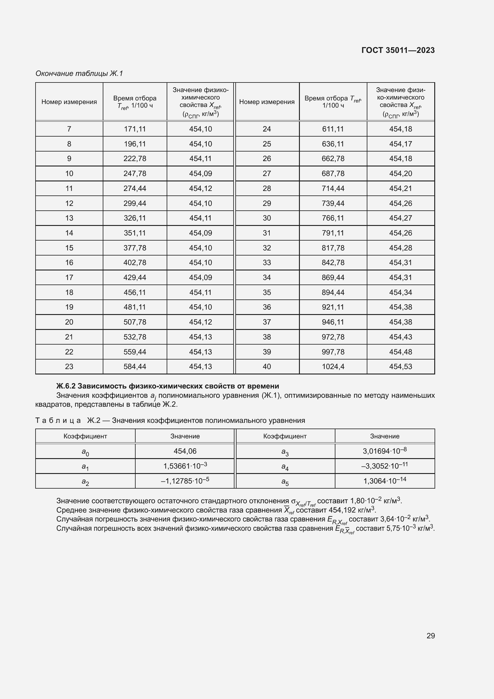 ���� 35011-2023. �������� 35