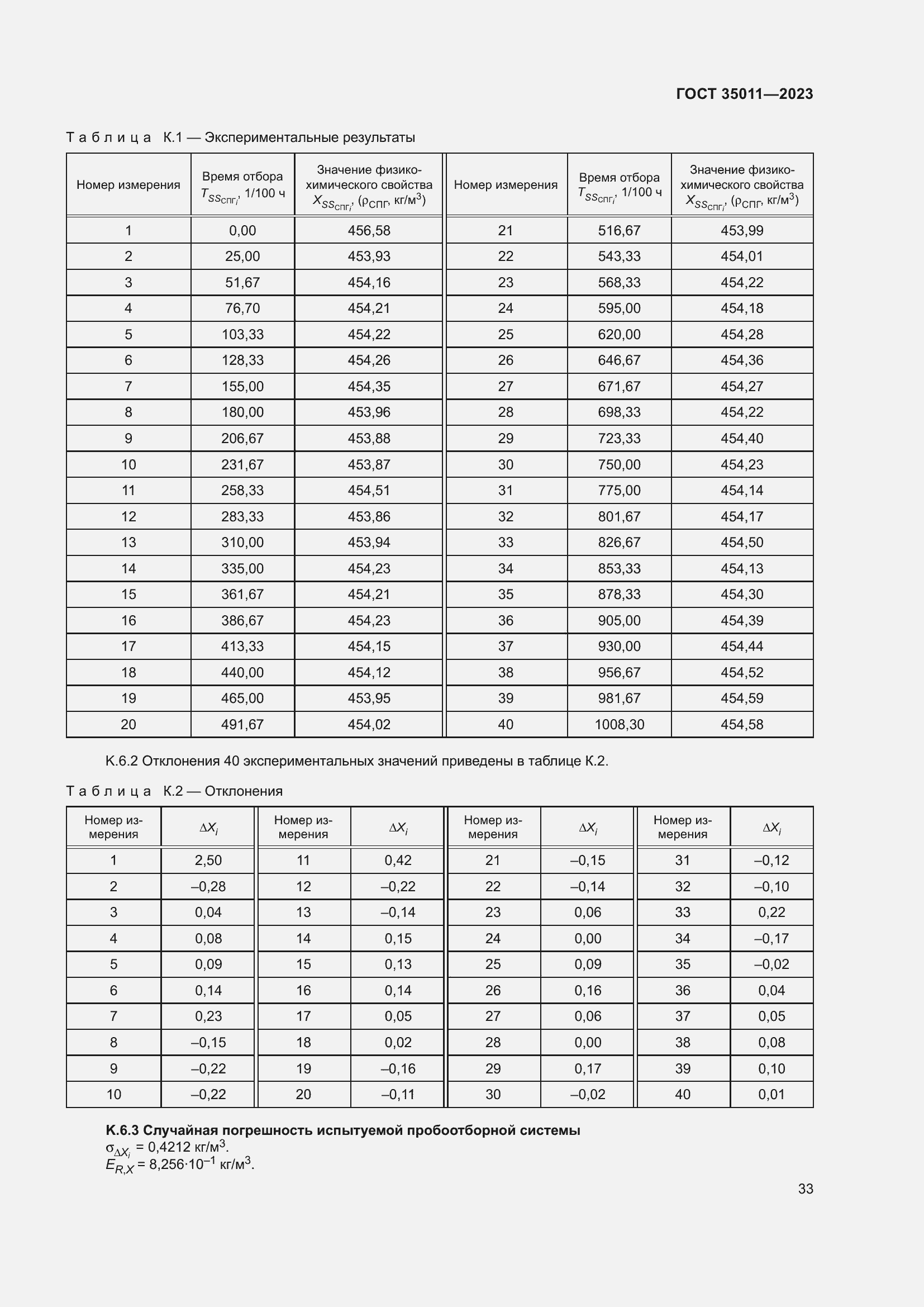 ���� 35011-2023. �������� 39