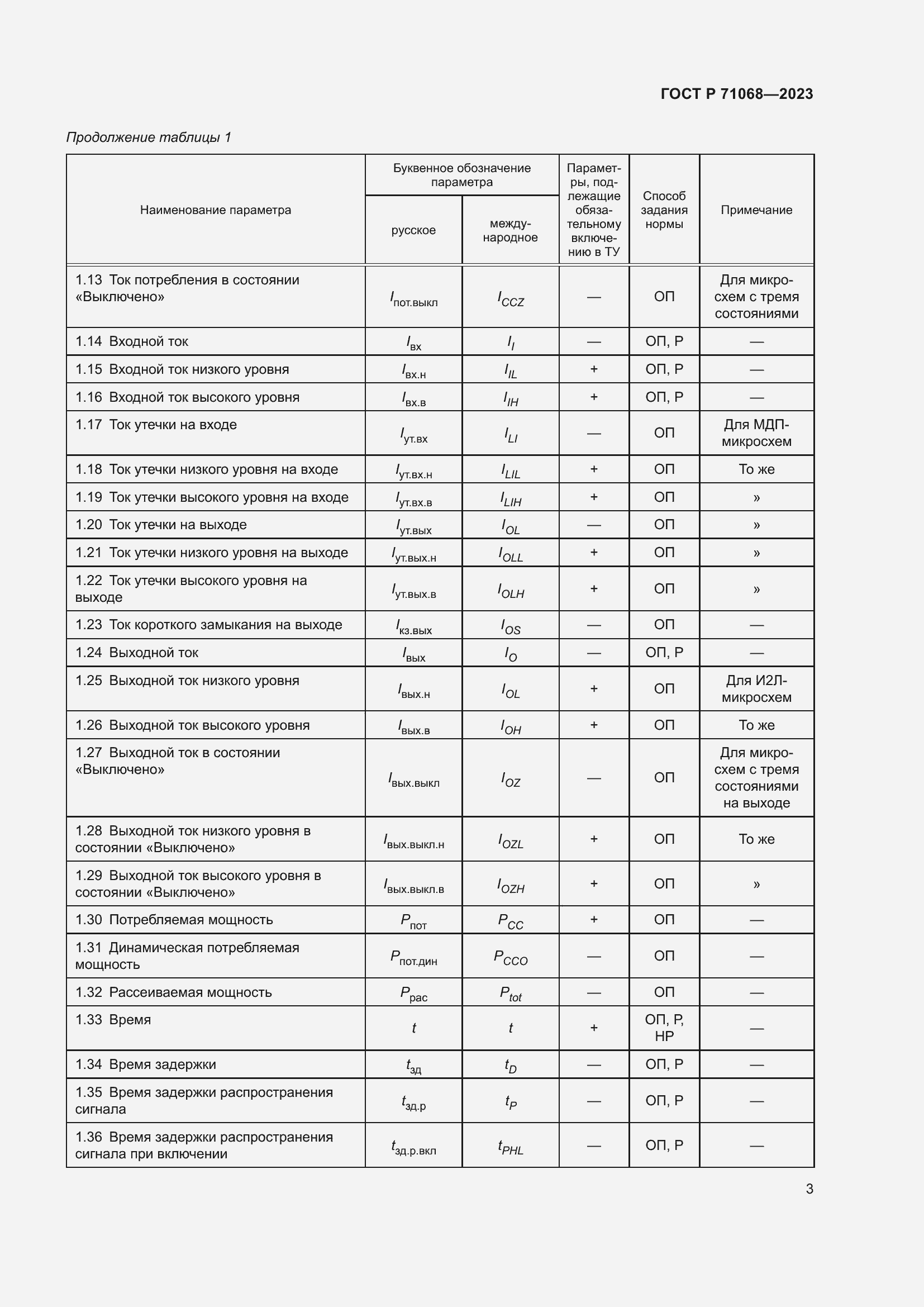   71068-2023.  5