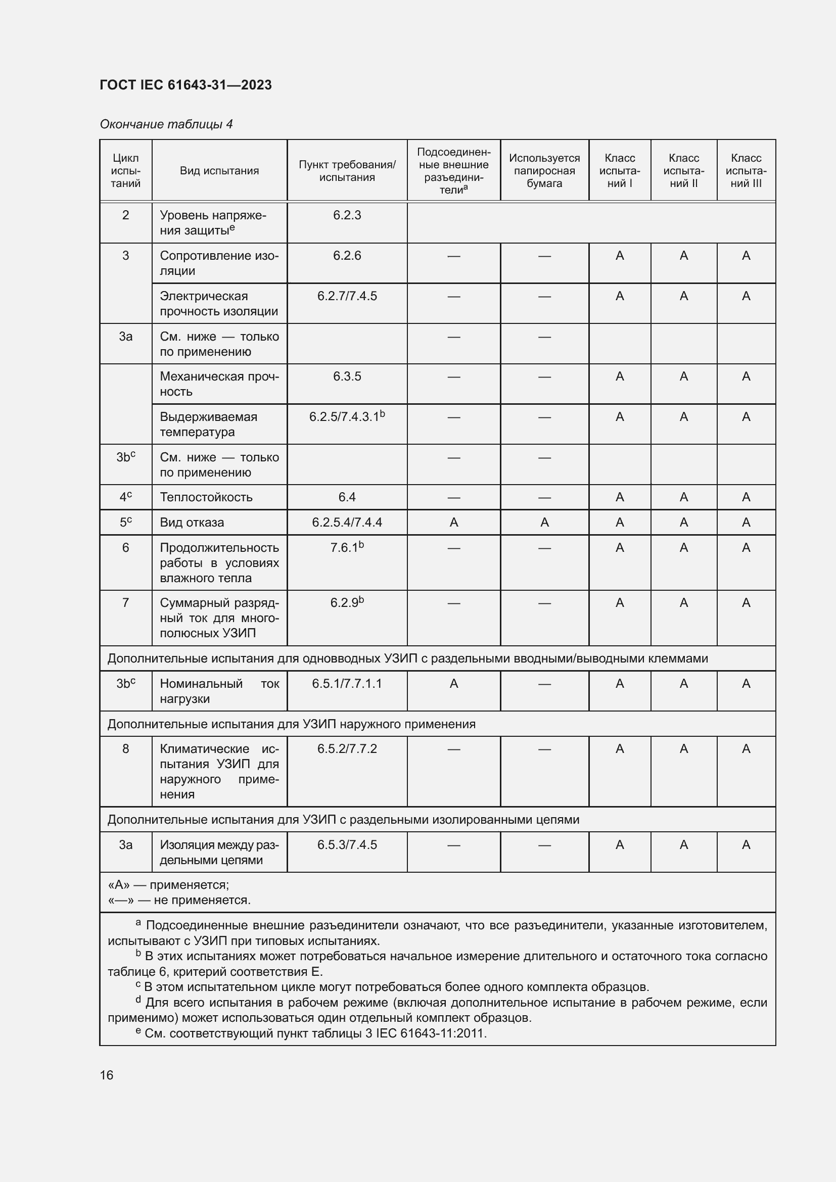 ���� IEC 61643-31-2023. �������� 22