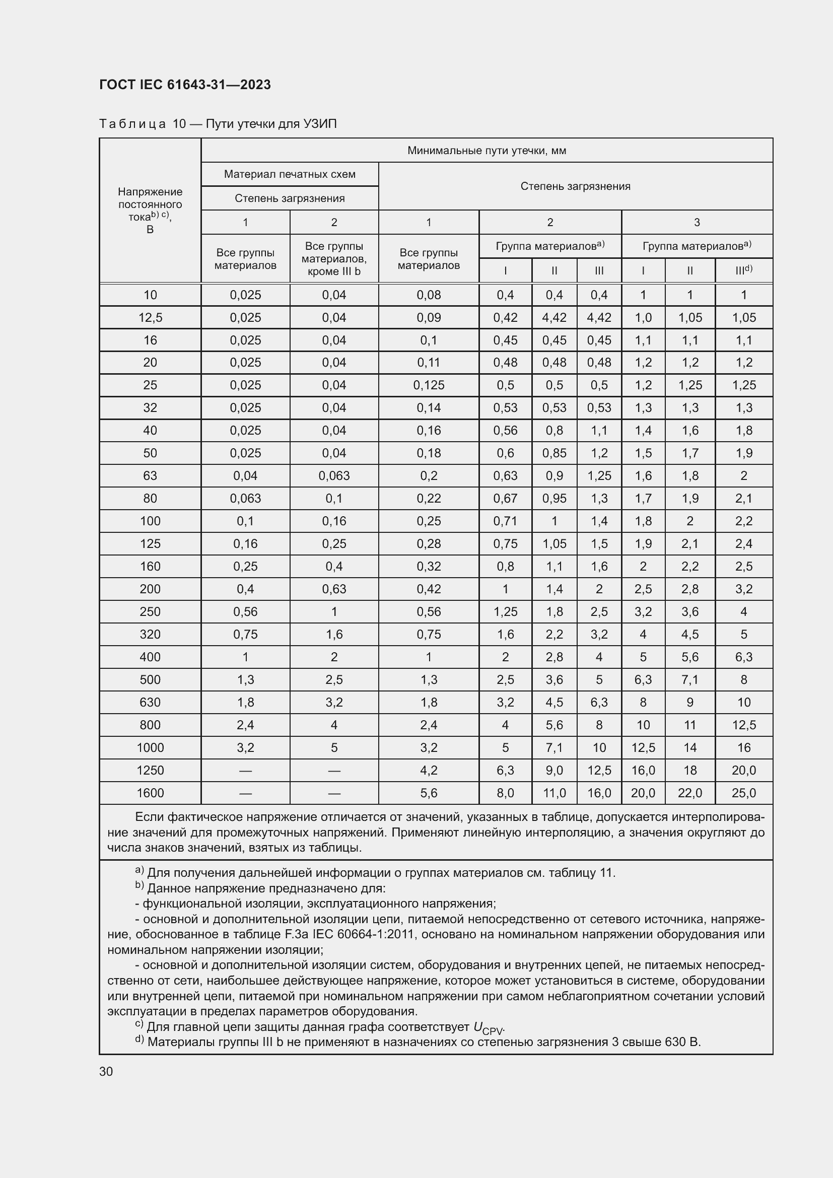 ���� IEC 61643-31-2023. �������� 36