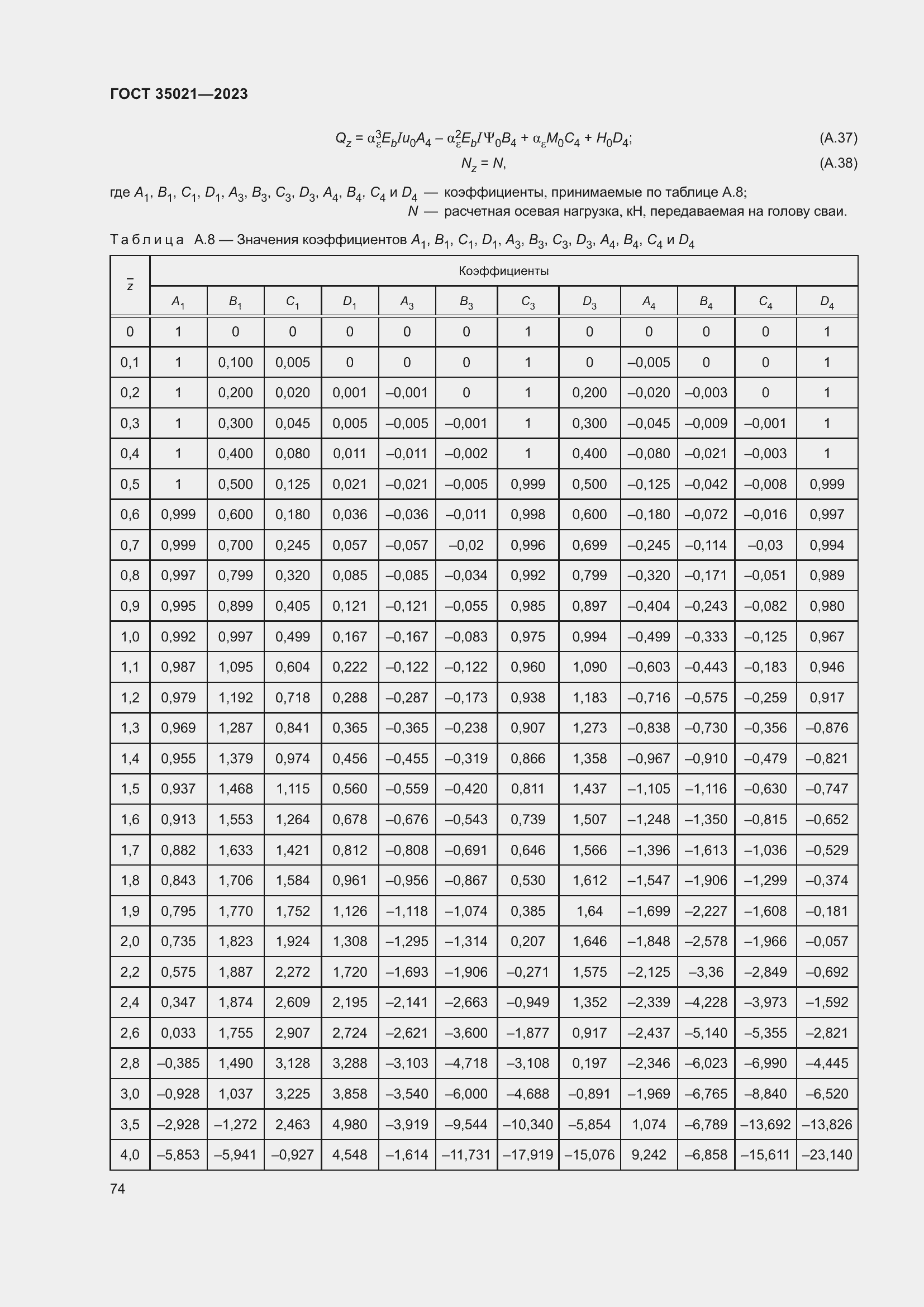 ���� 35021-2023. �������� 80