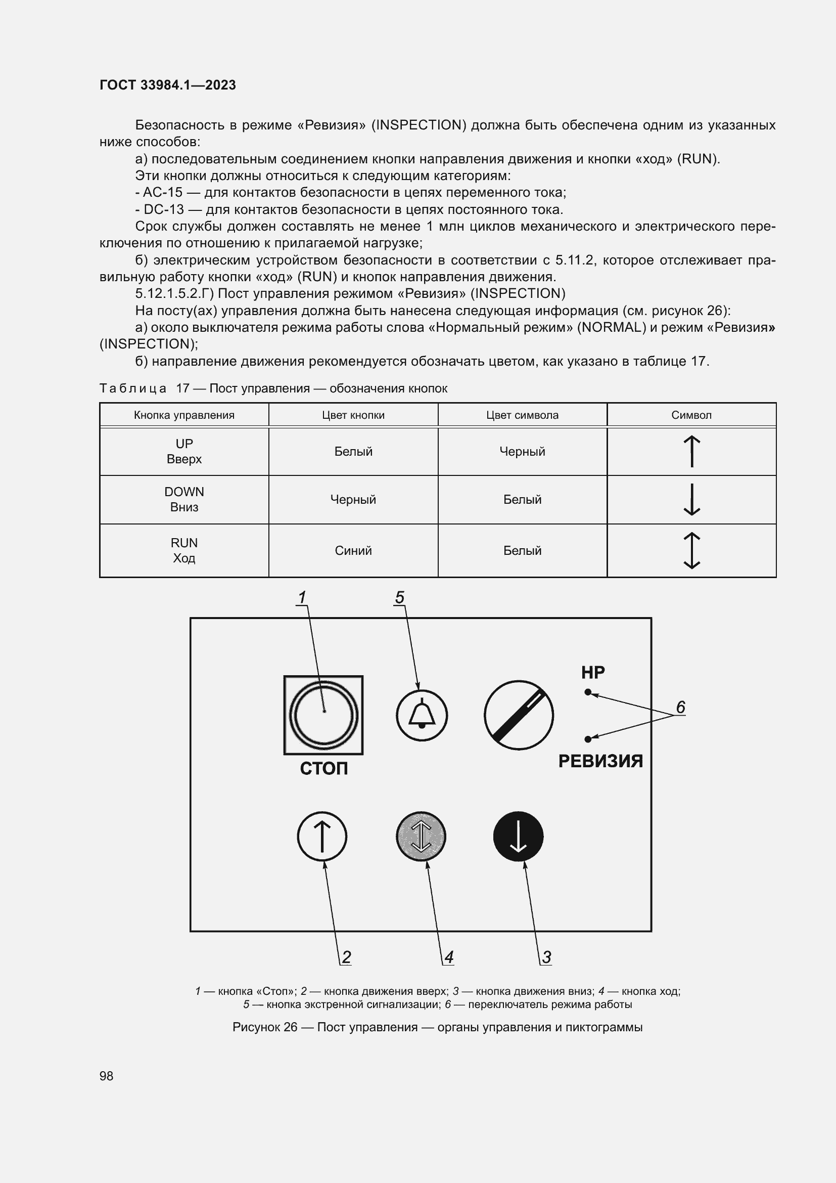  33984.1-2023.  104