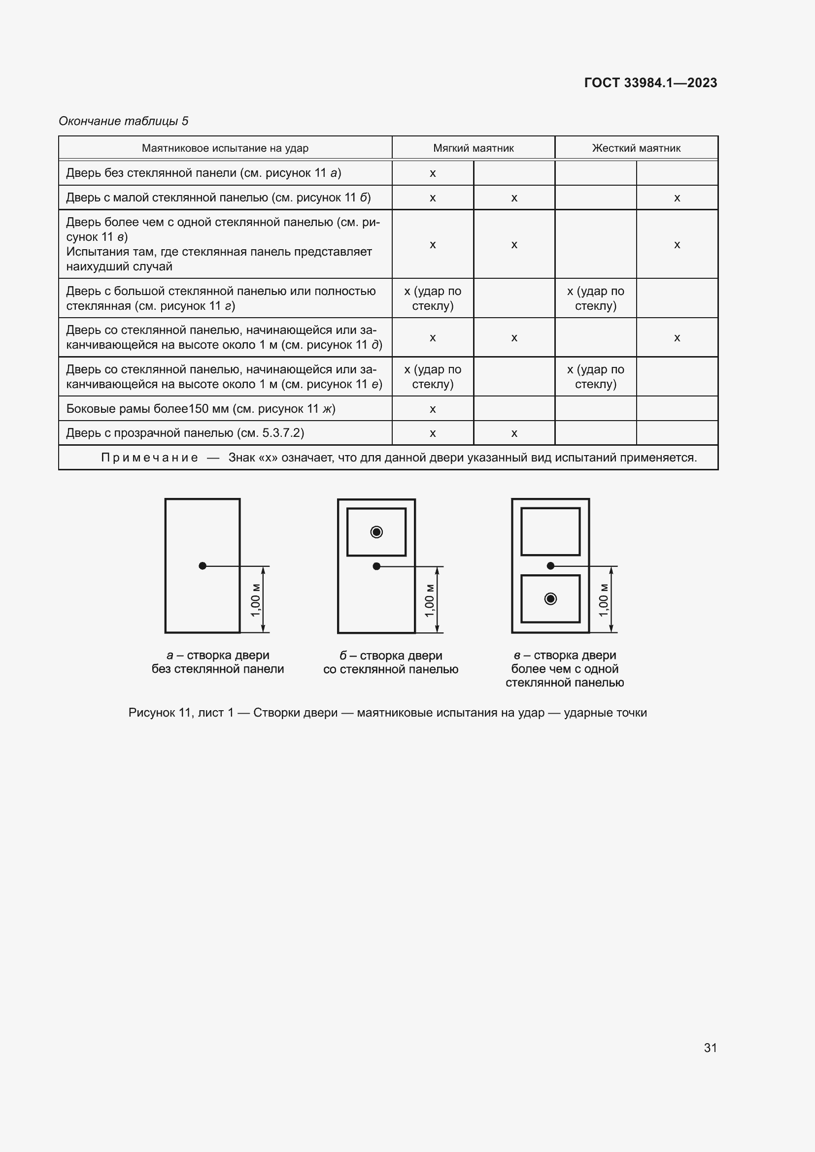  33984.1-2023.  37