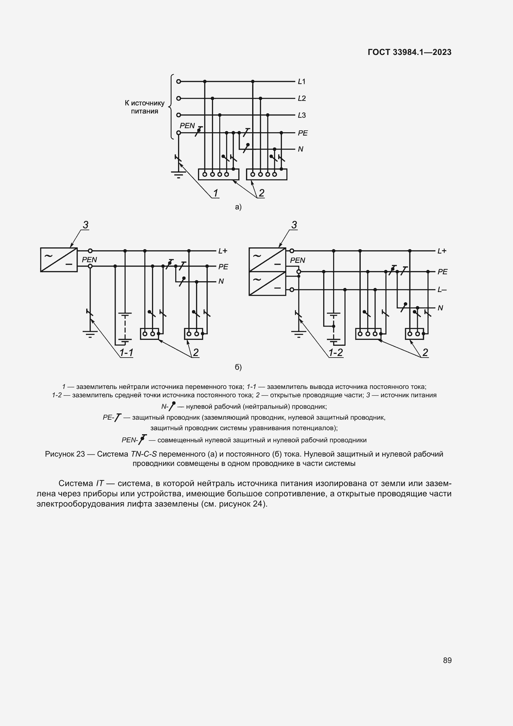  33984.1-2023.  95