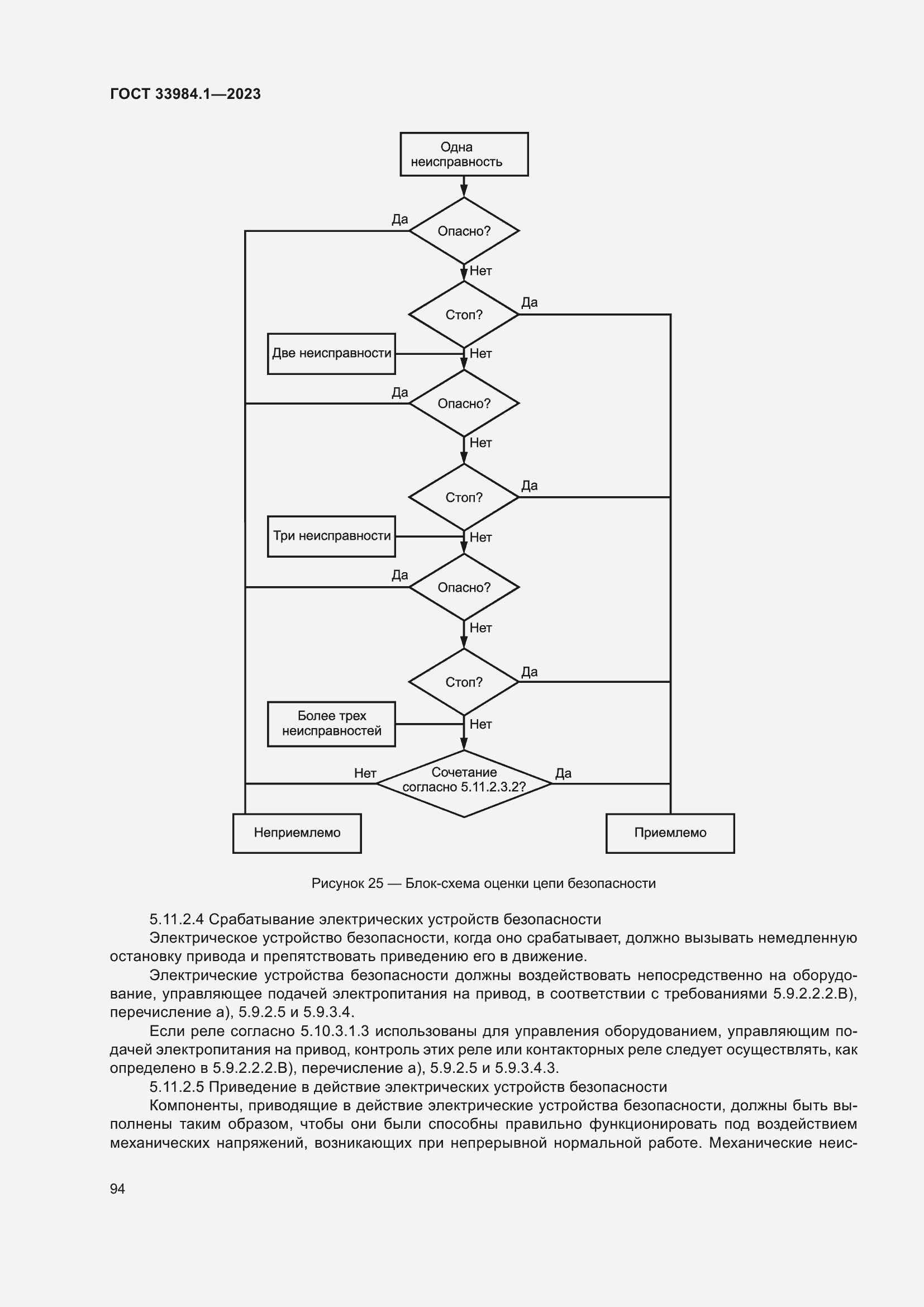  33984.1-2023.  100