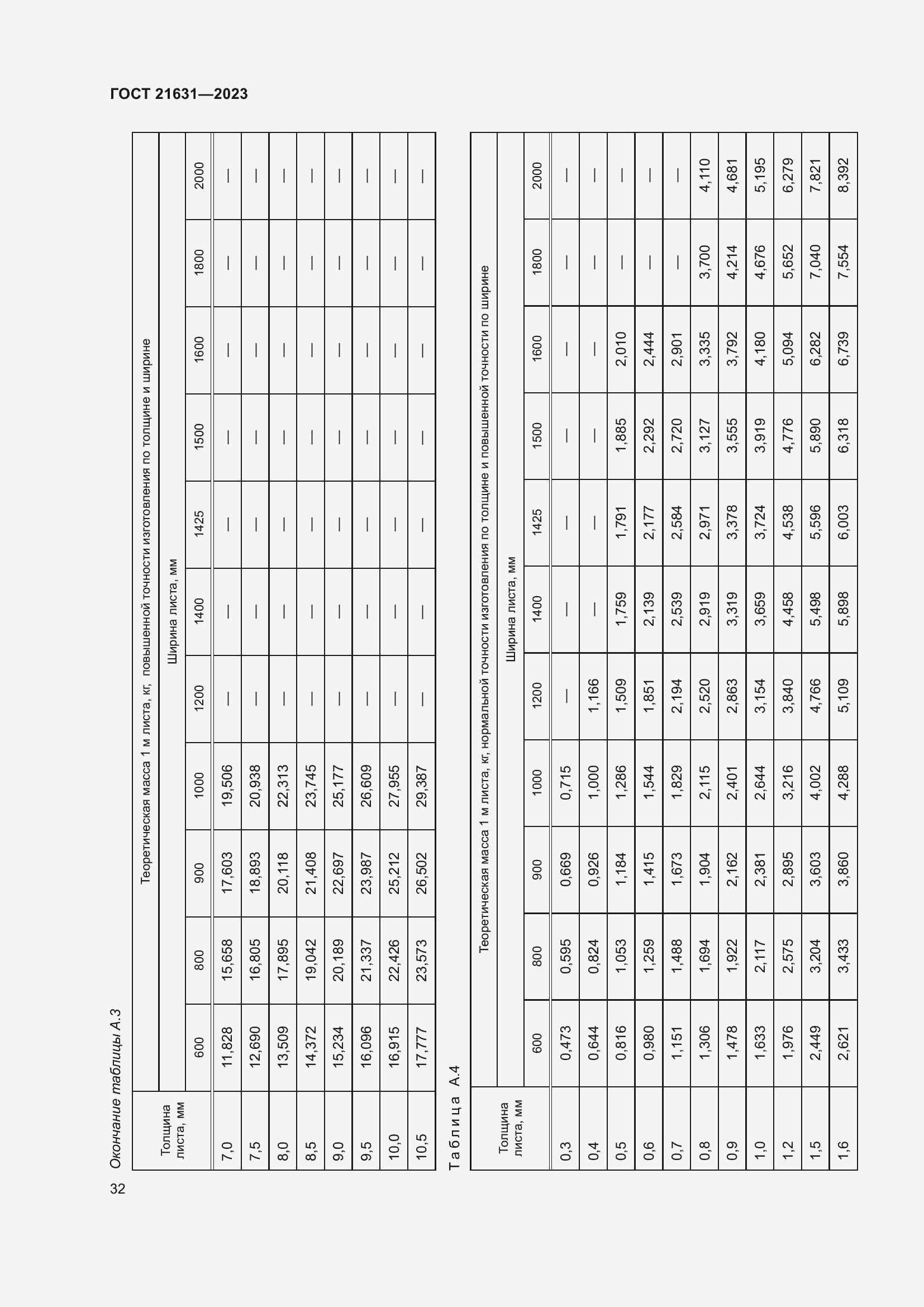  21631-2023.  36