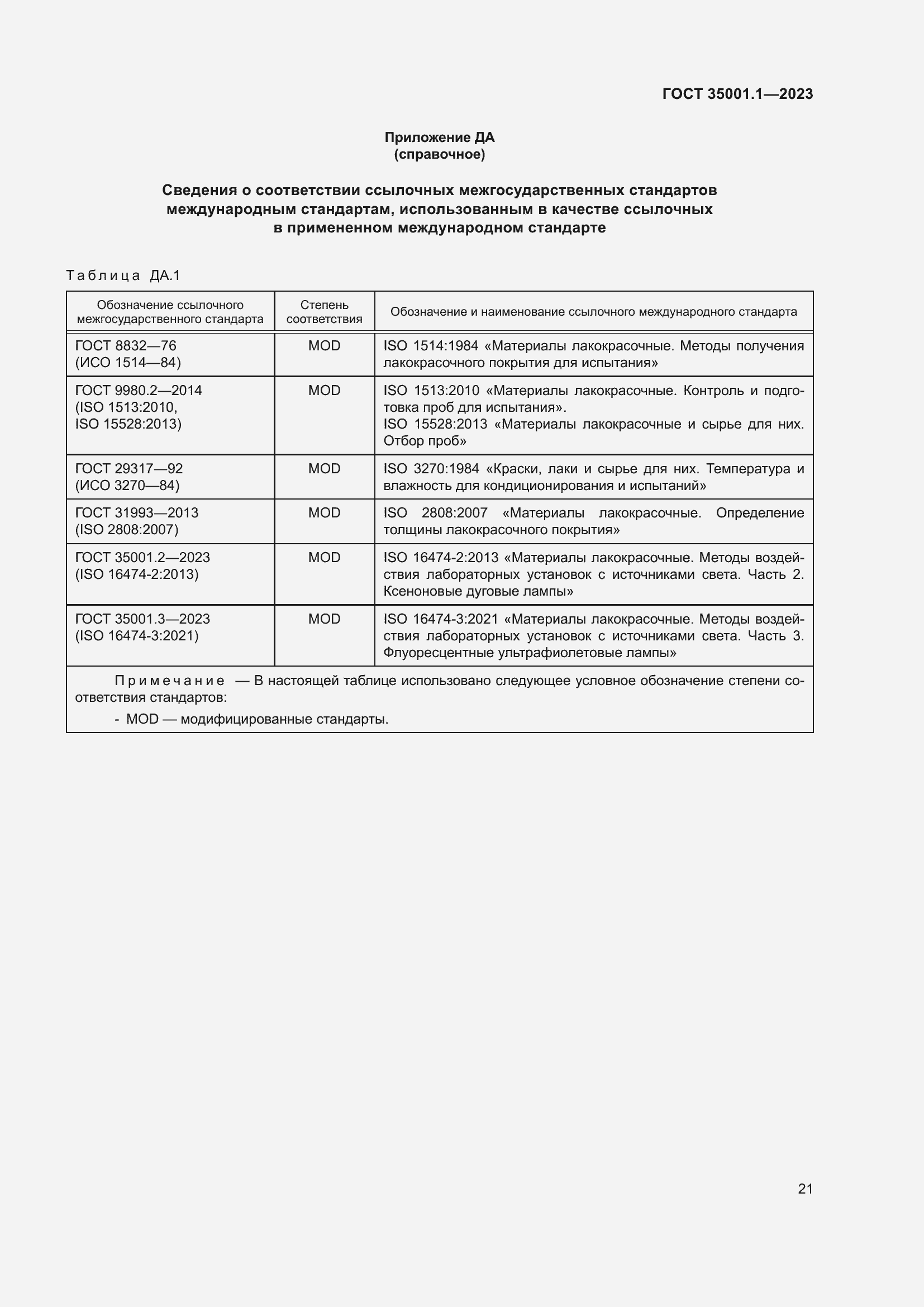 ���� 35001.1-2023. �������� 28