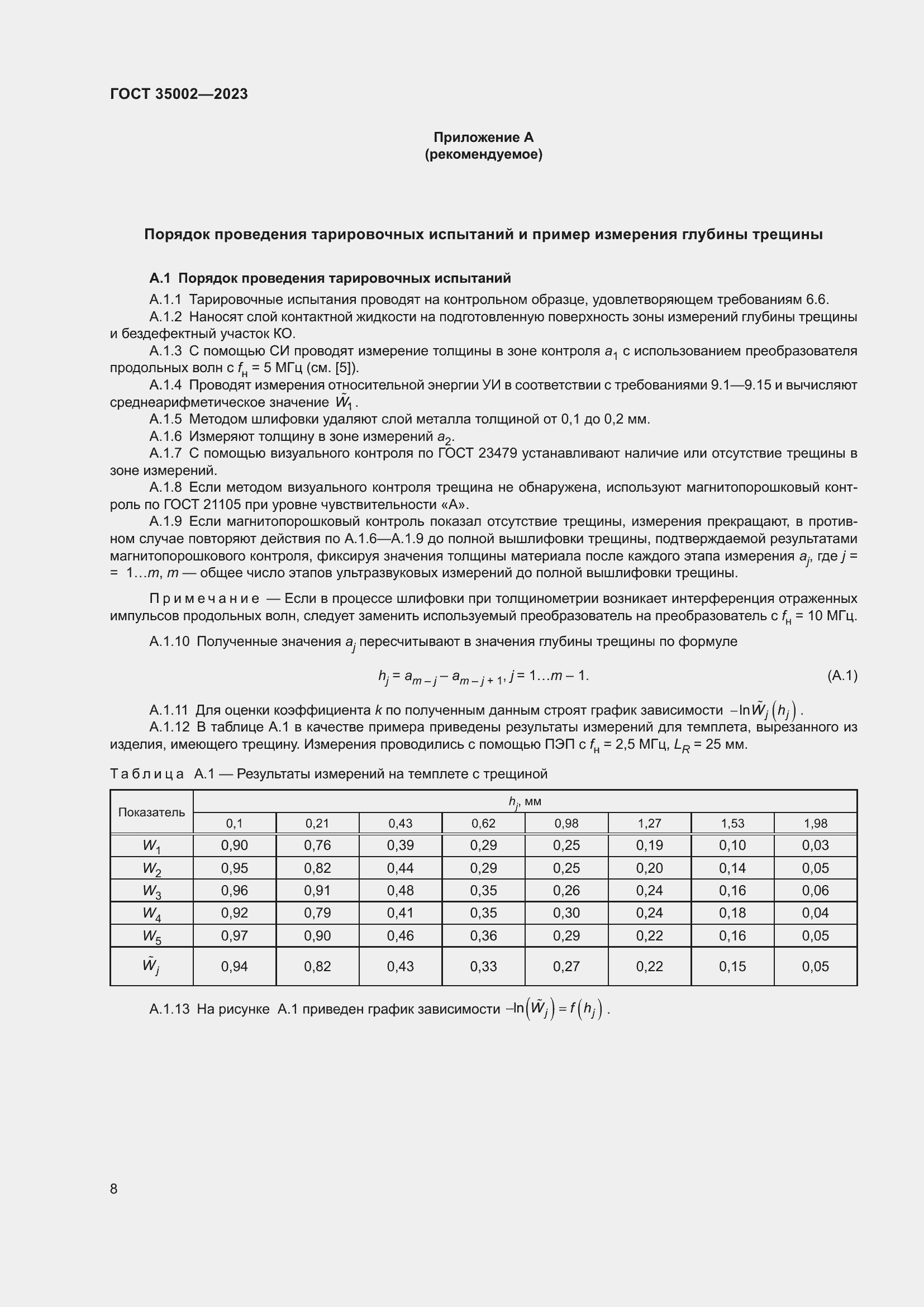 ���� 35002-2023. �������� 15