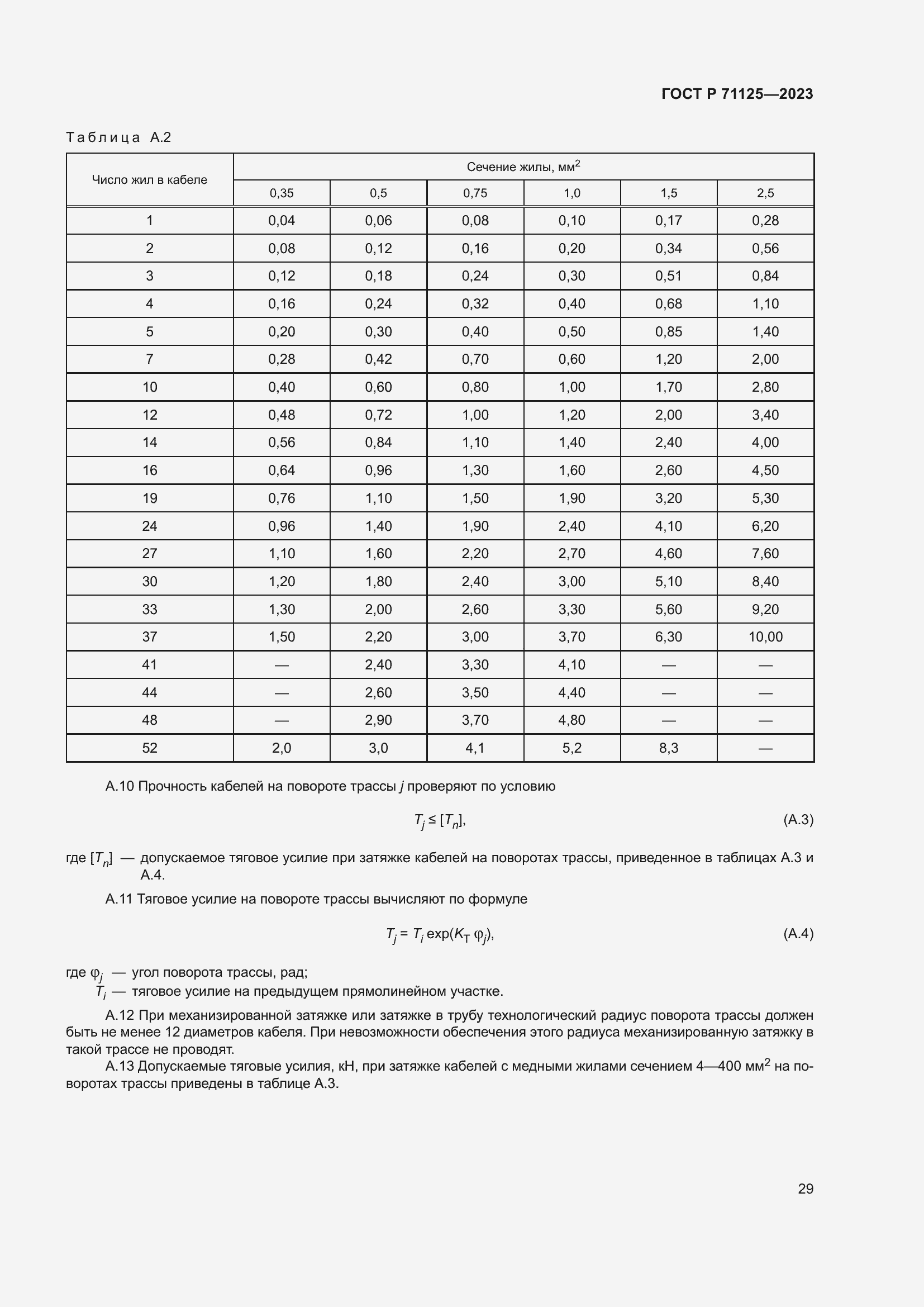 ���� � 71125-2023. �������� 33
