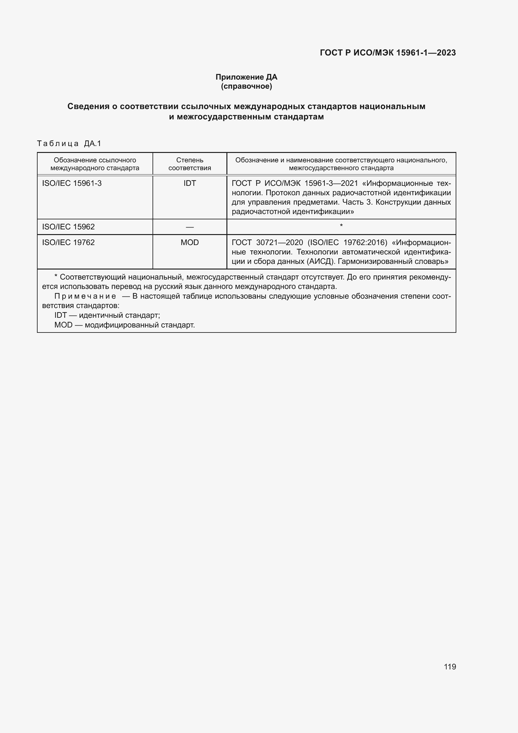 ���� � ���/��� 15961-1-2023. �������� 125