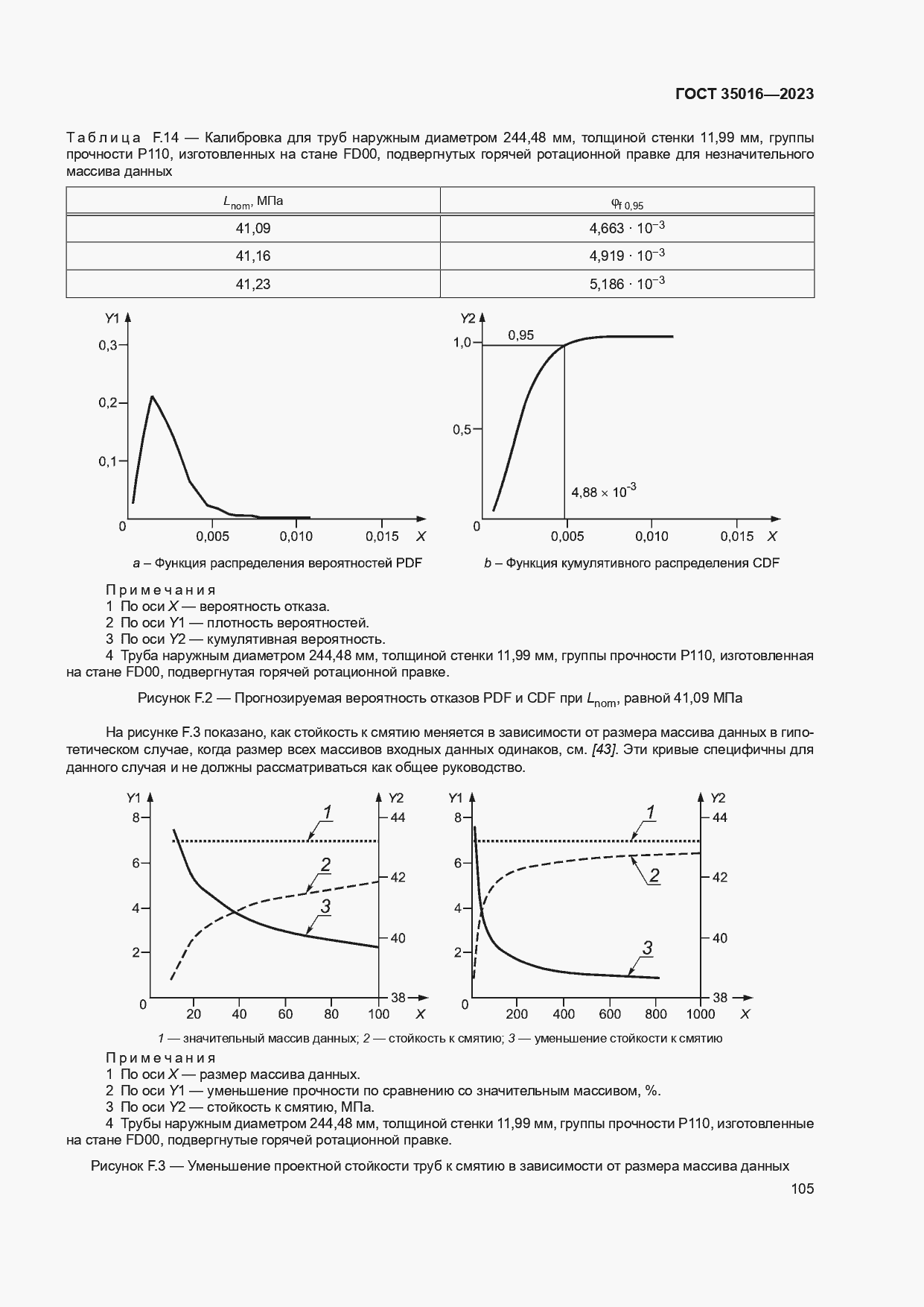  35016-2023.  111