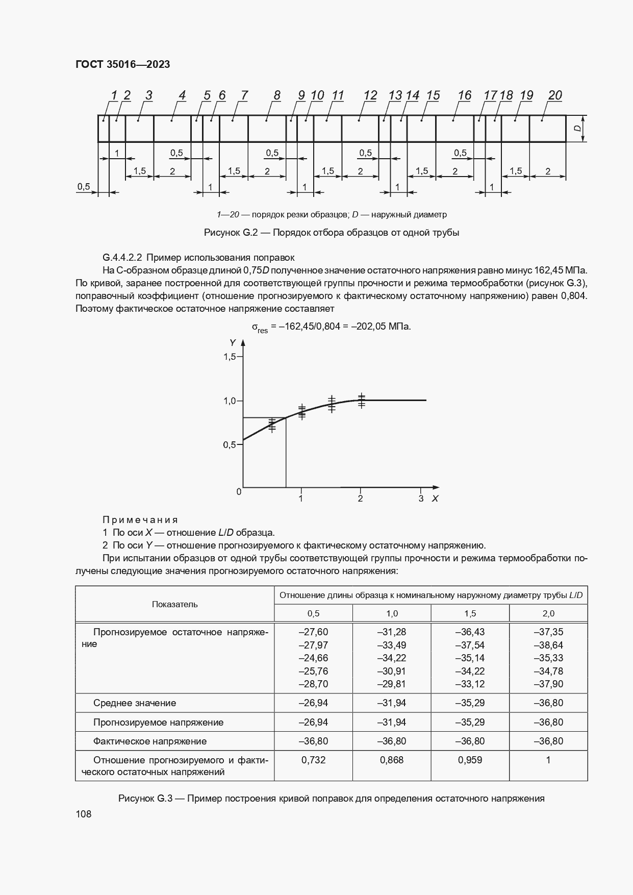  35016-2023.  114