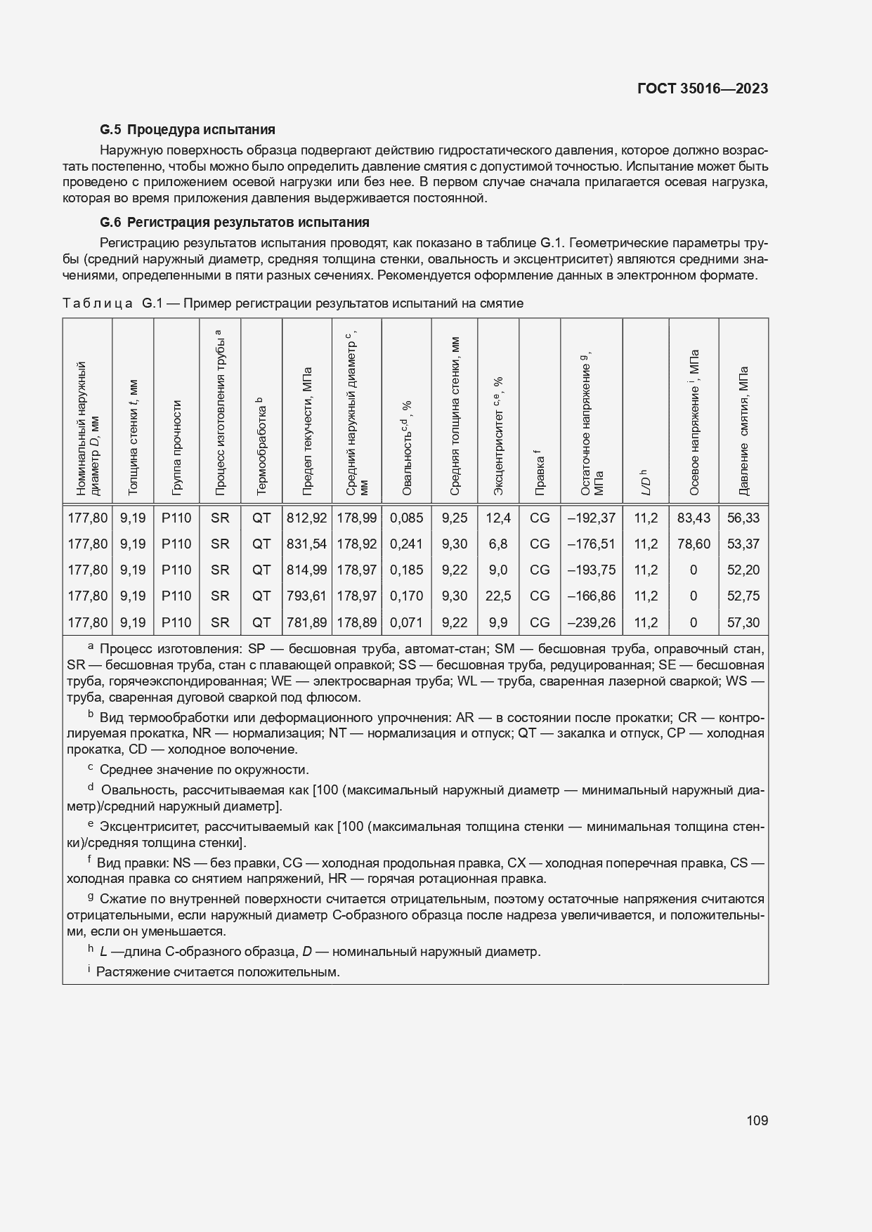  35016-2023.  115