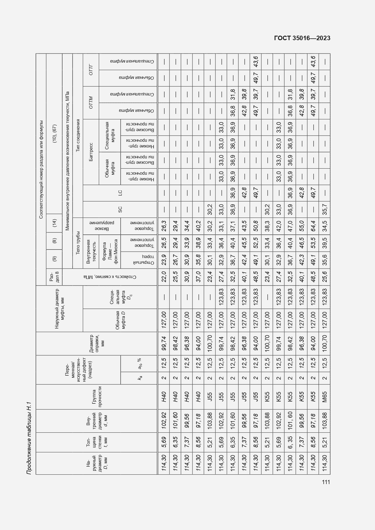  35016-2023.  117