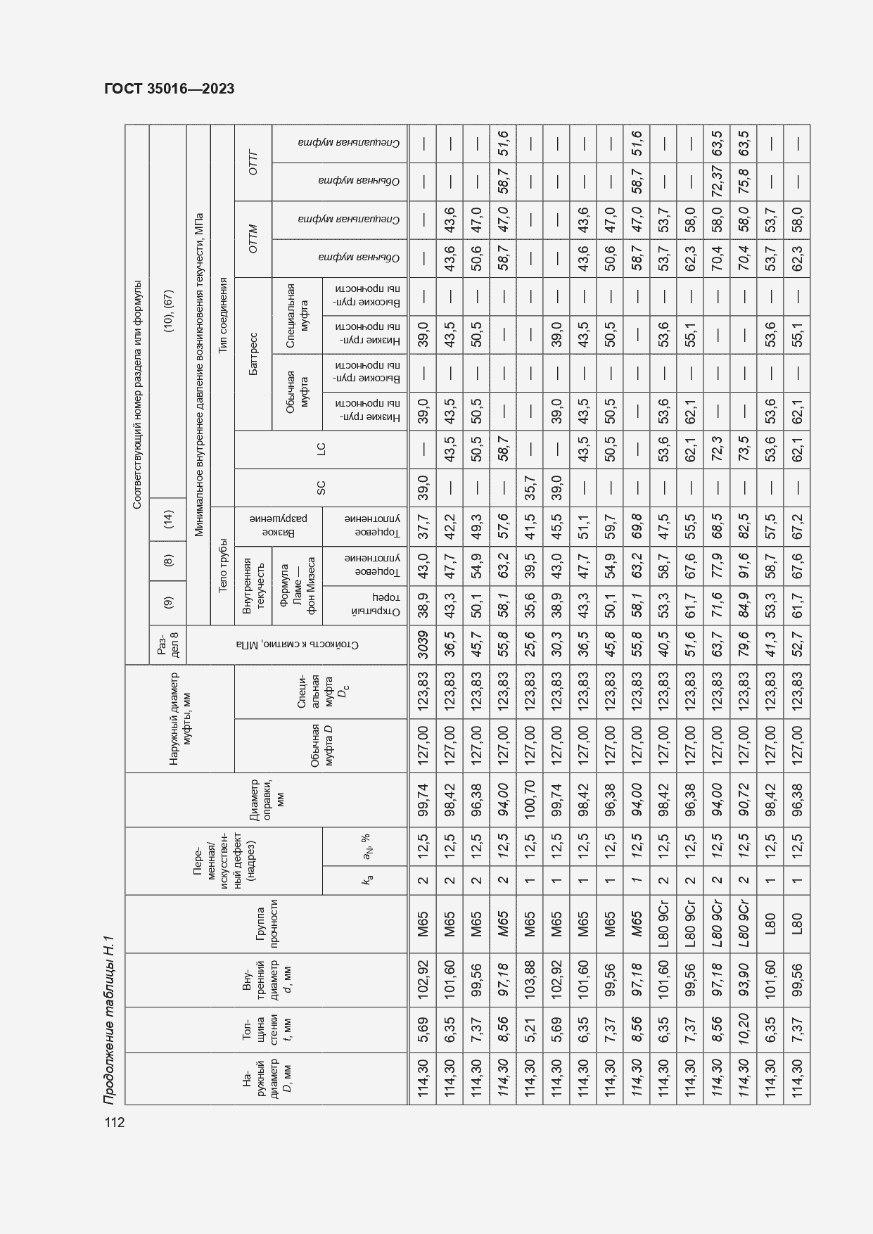  35016-2023.  118