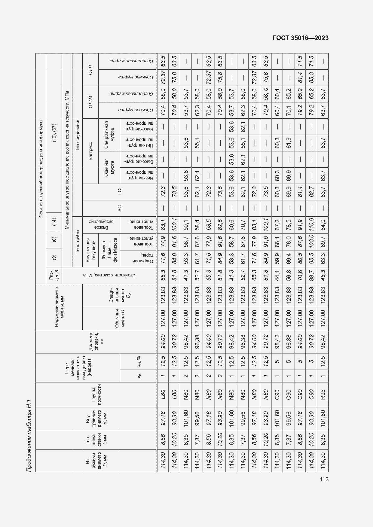  35016-2023.  119