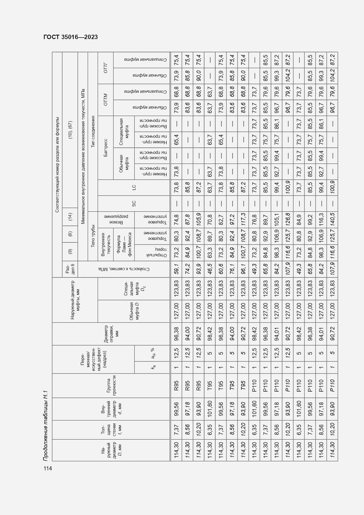  35016-2023.  120