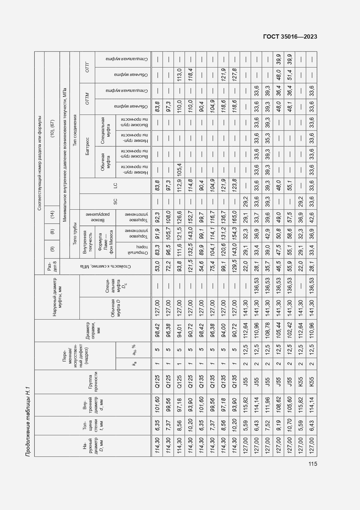  35016-2023.  121