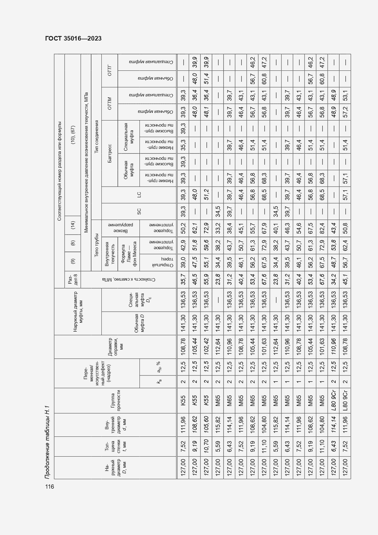  35016-2023.  122