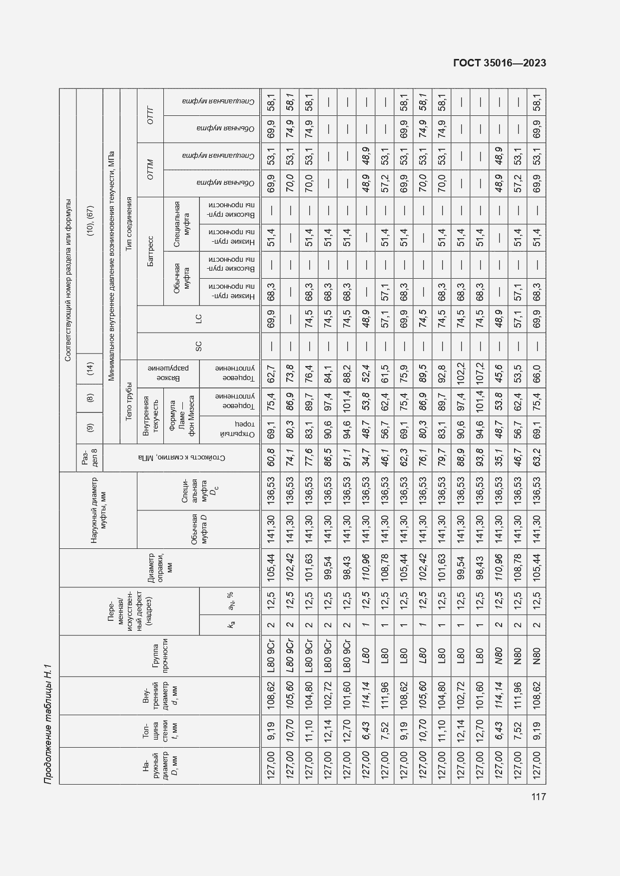  35016-2023.  123