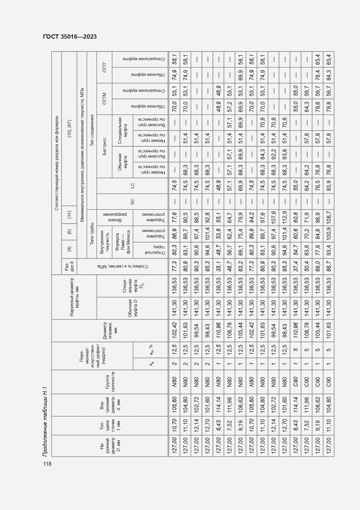  35016-2023.  124