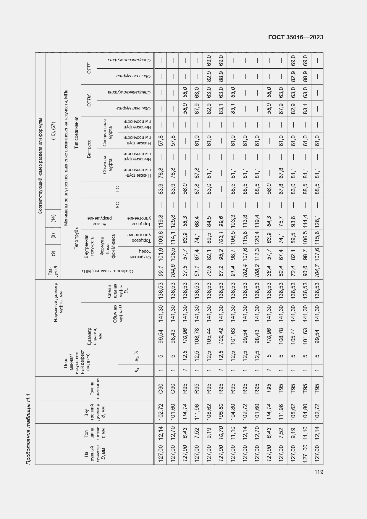  35016-2023.  125