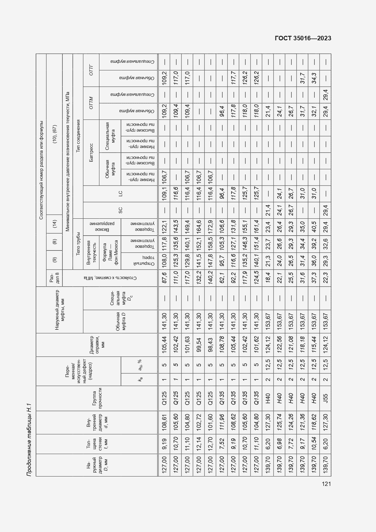  35016-2023.  127