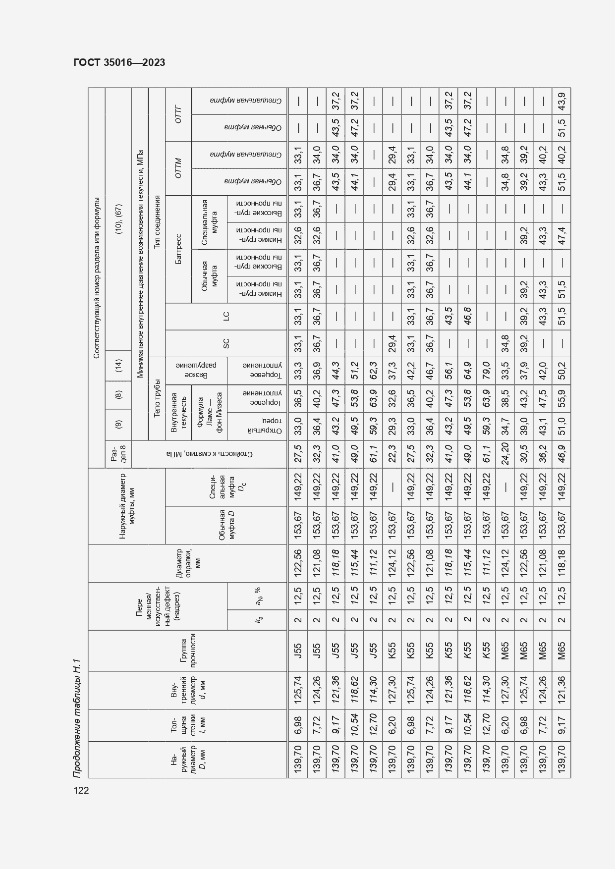  35016-2023.  128