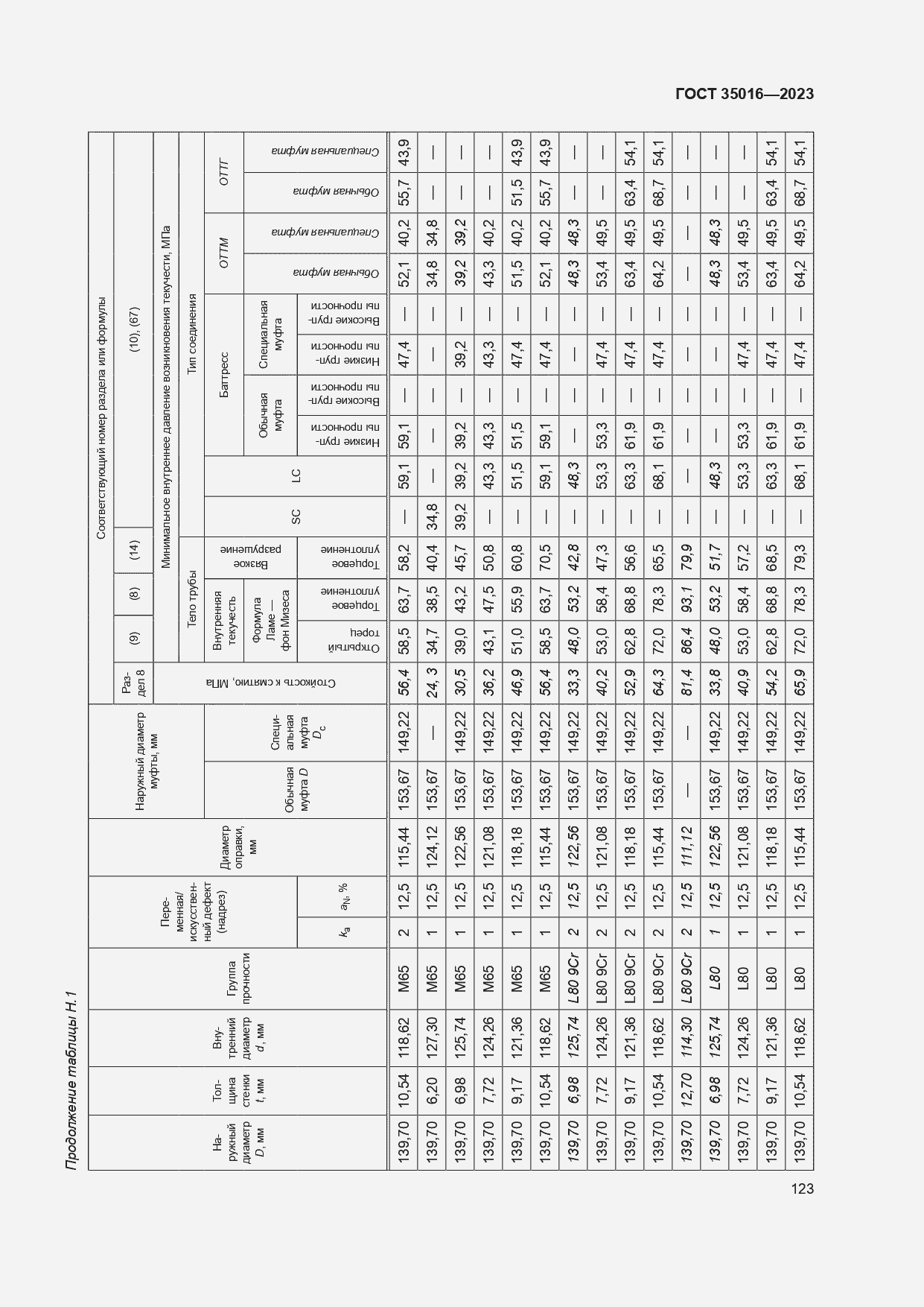  35016-2023.  129