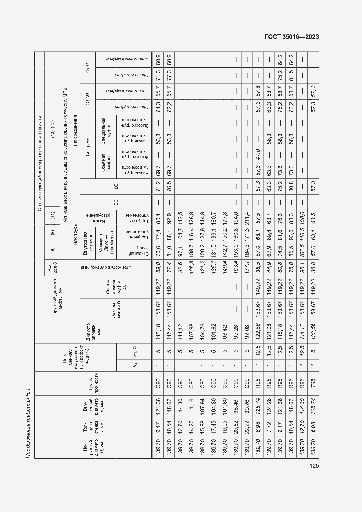  35016-2023.  131