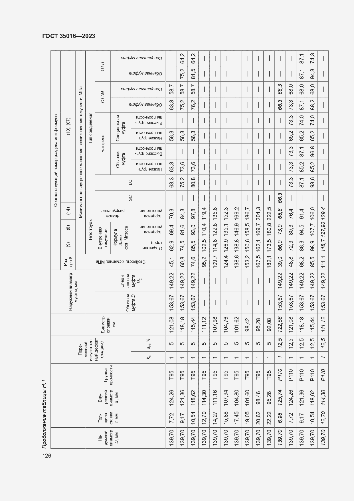  35016-2023.  132