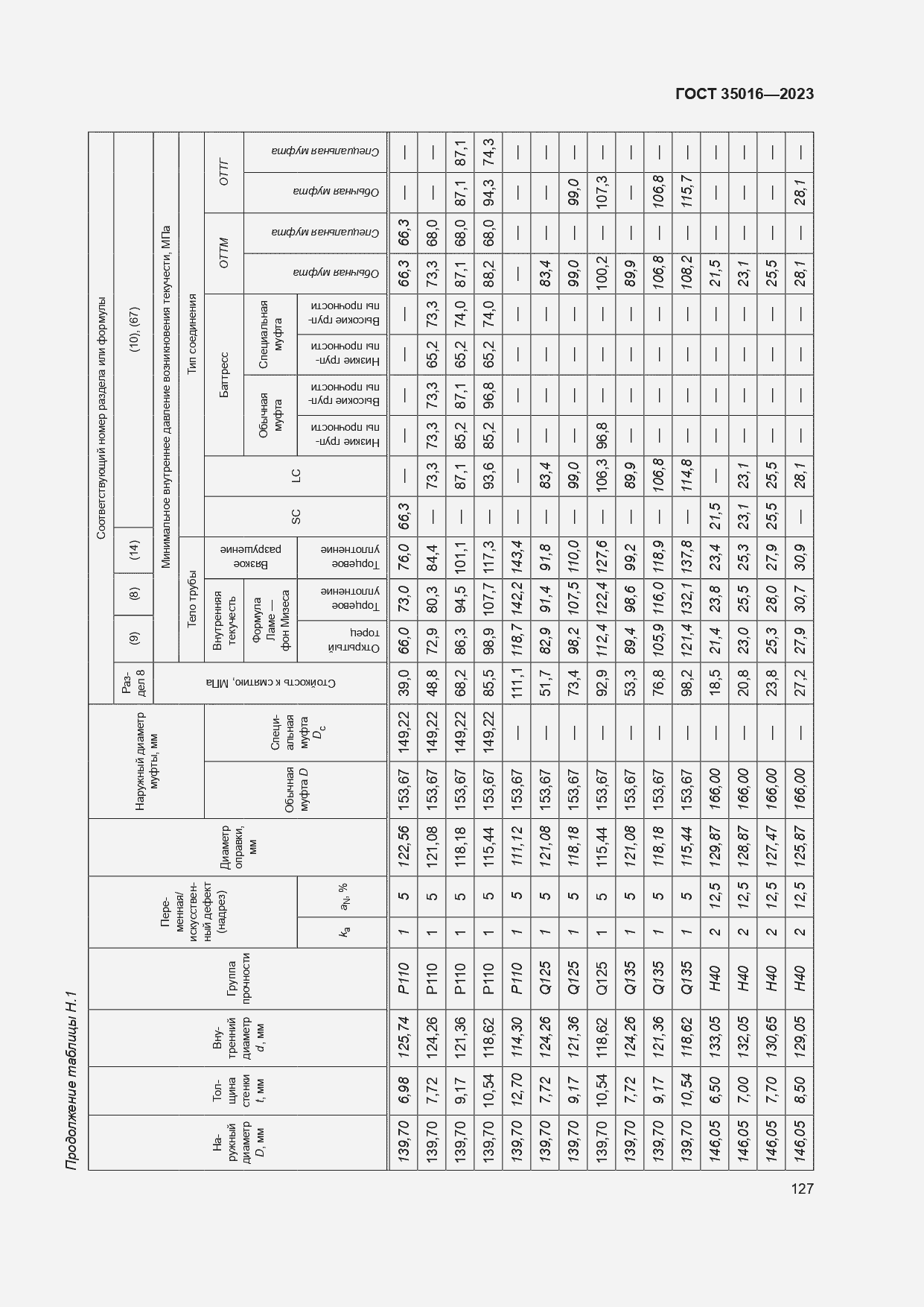  35016-2023.  133